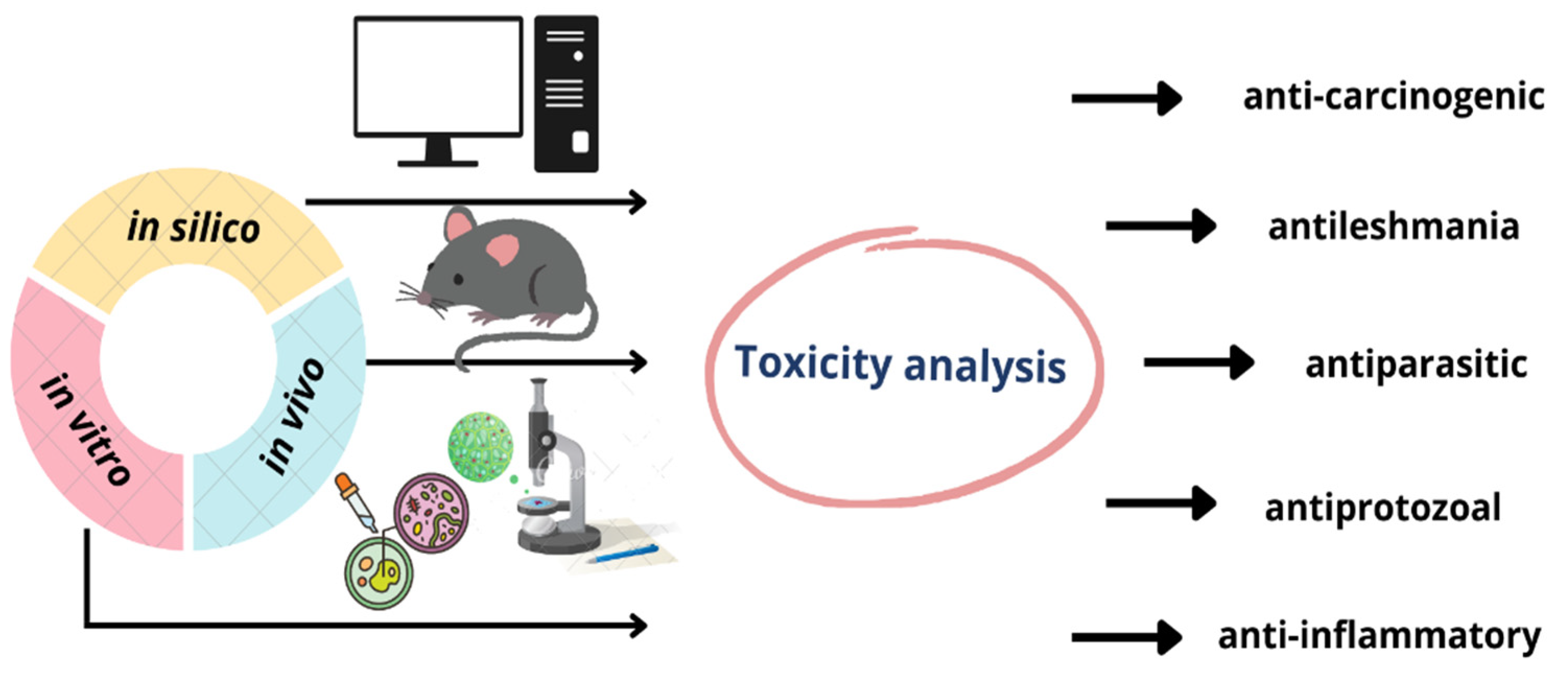Plants 12 01054 g002 Plants 12 01054 g002