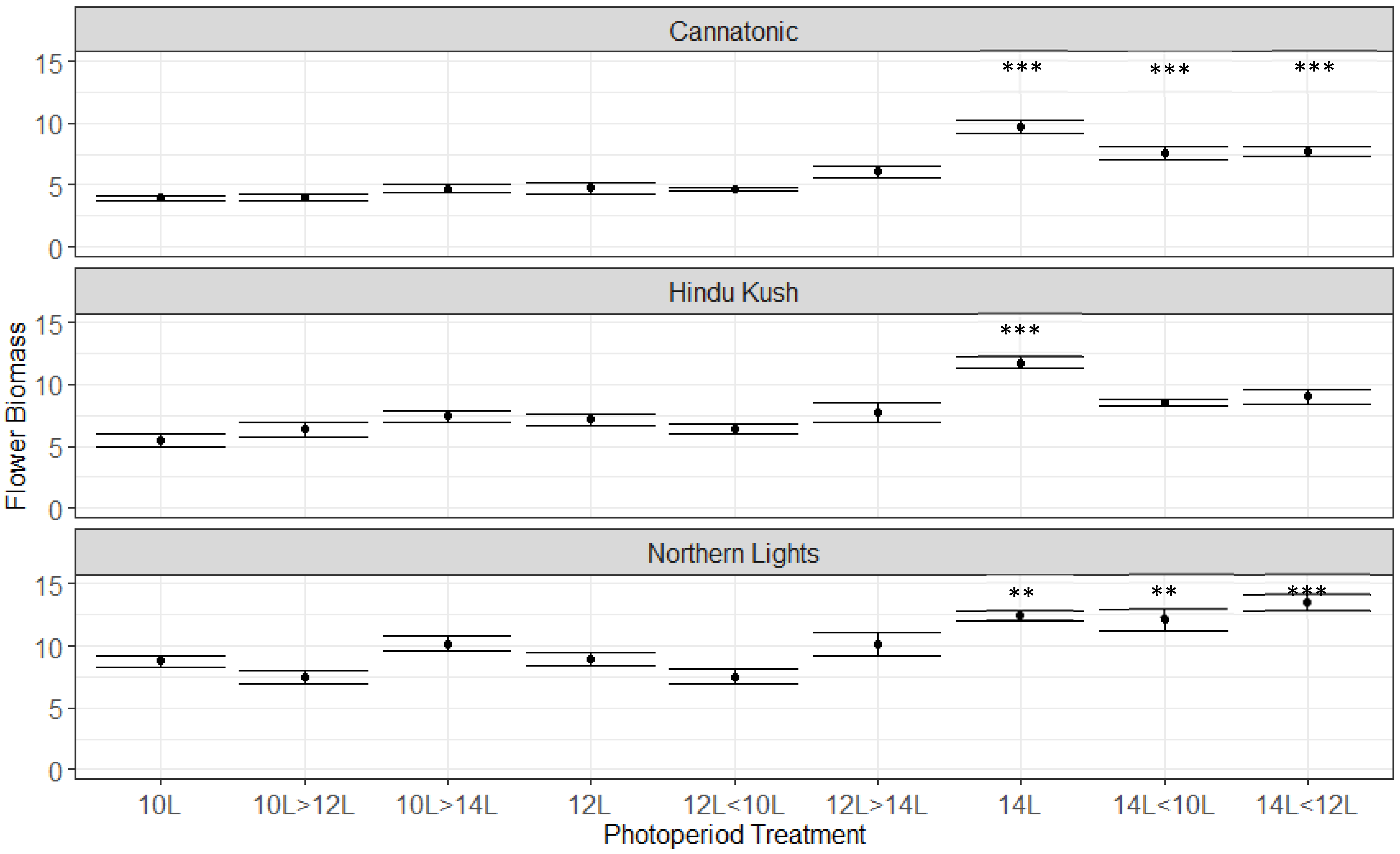 Plants 12 01061 g002