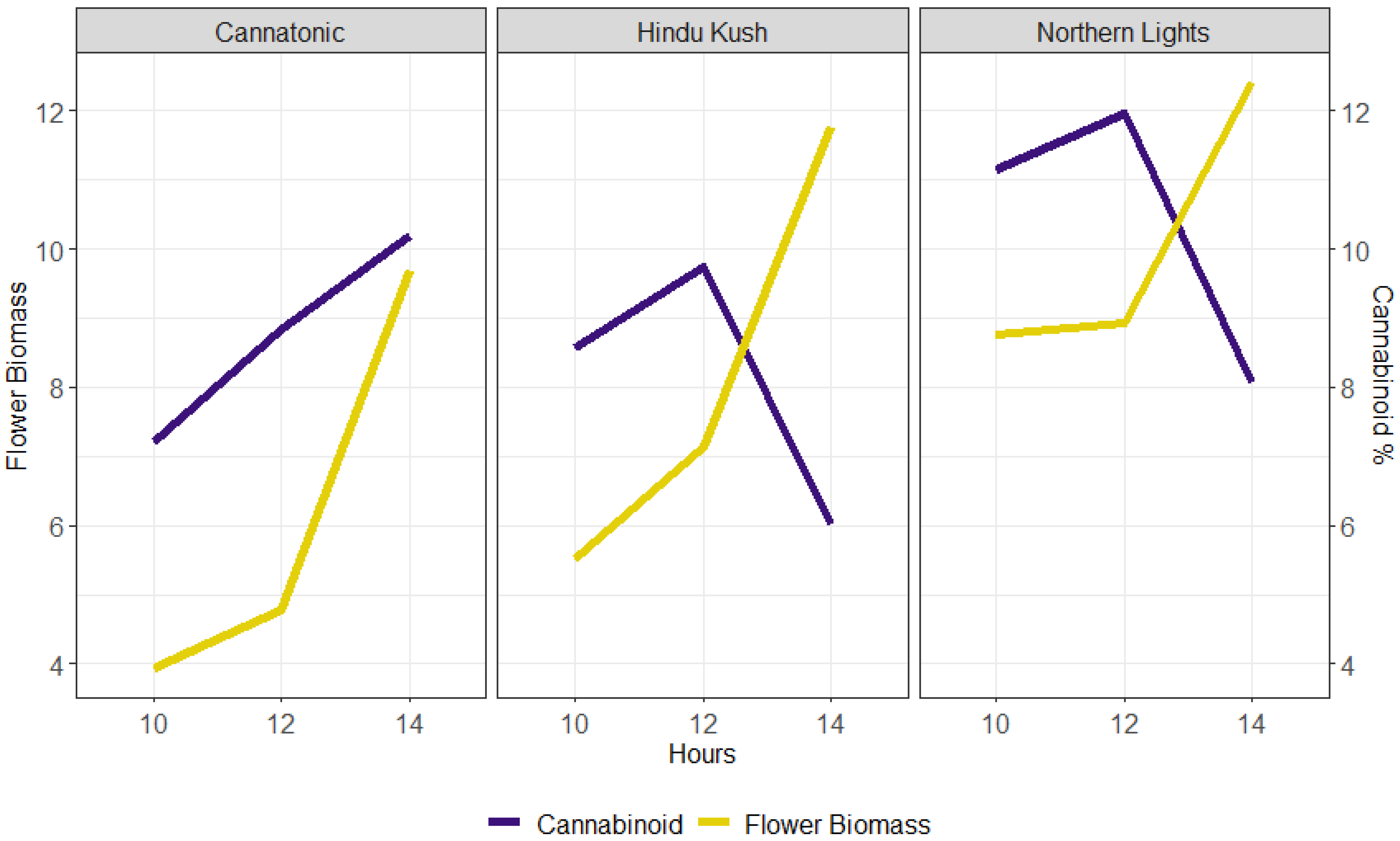 Plants 12 01061 g004