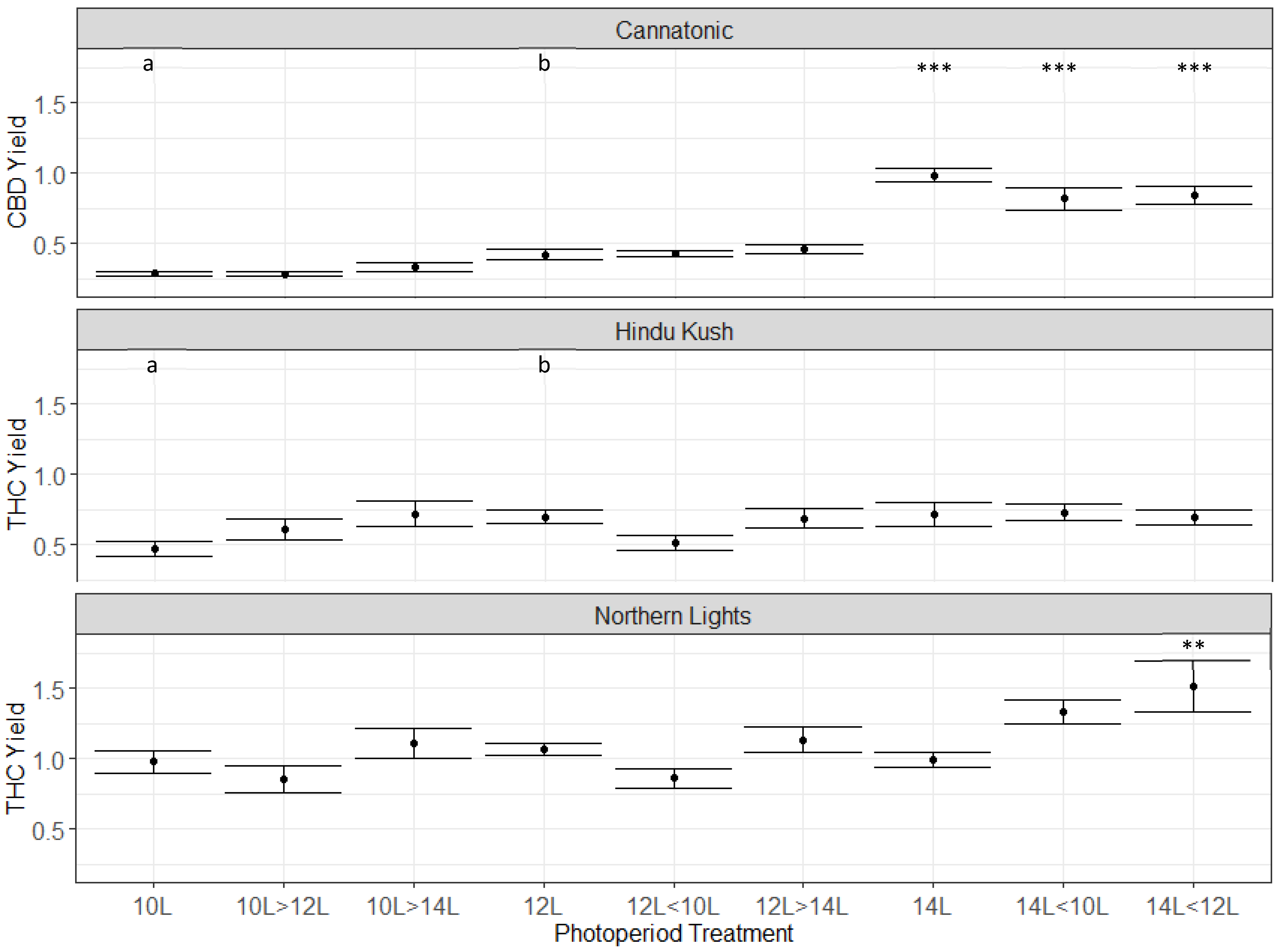 Plants 12 01061 g006