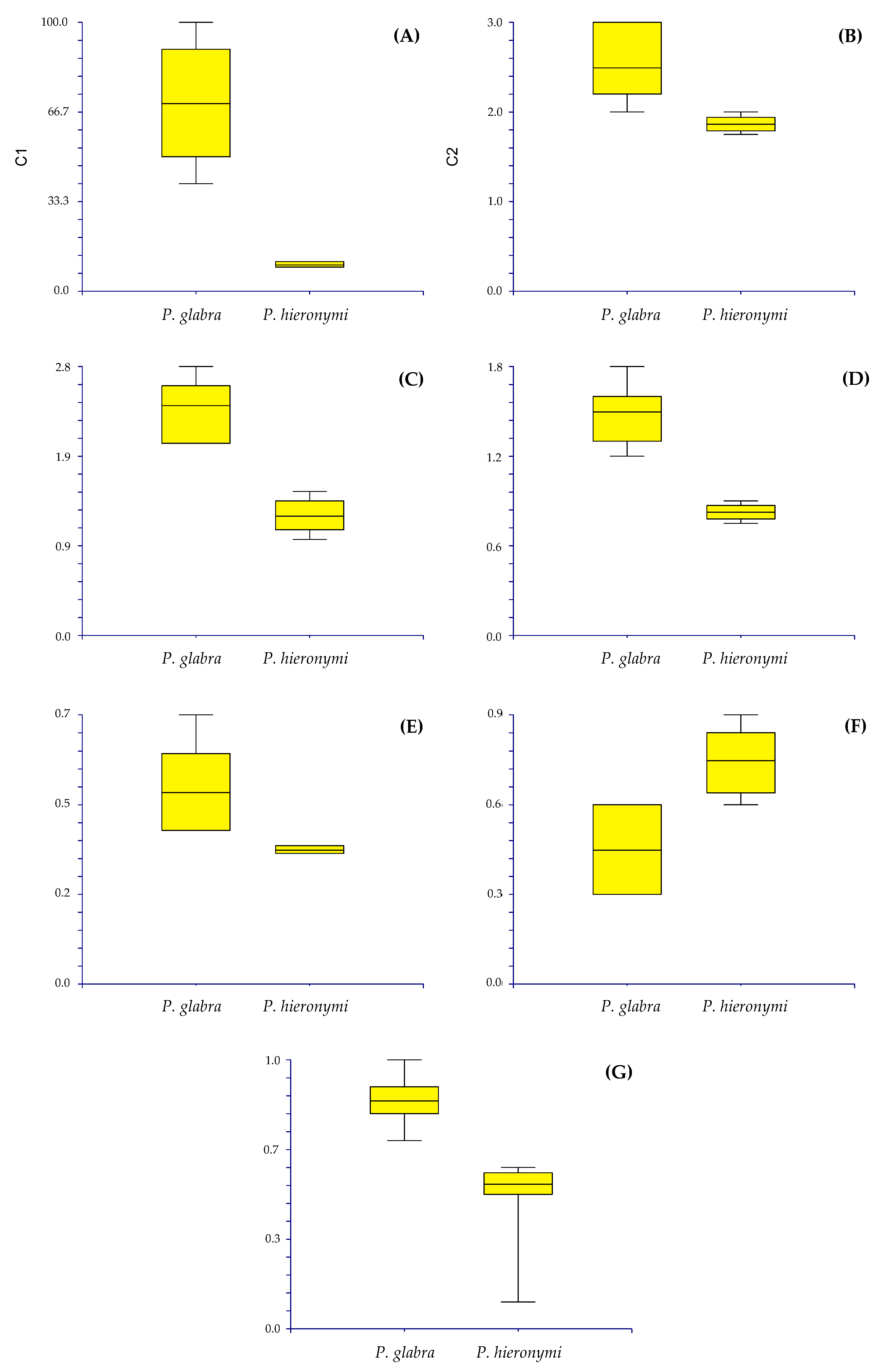 Plants 12 01064 g004