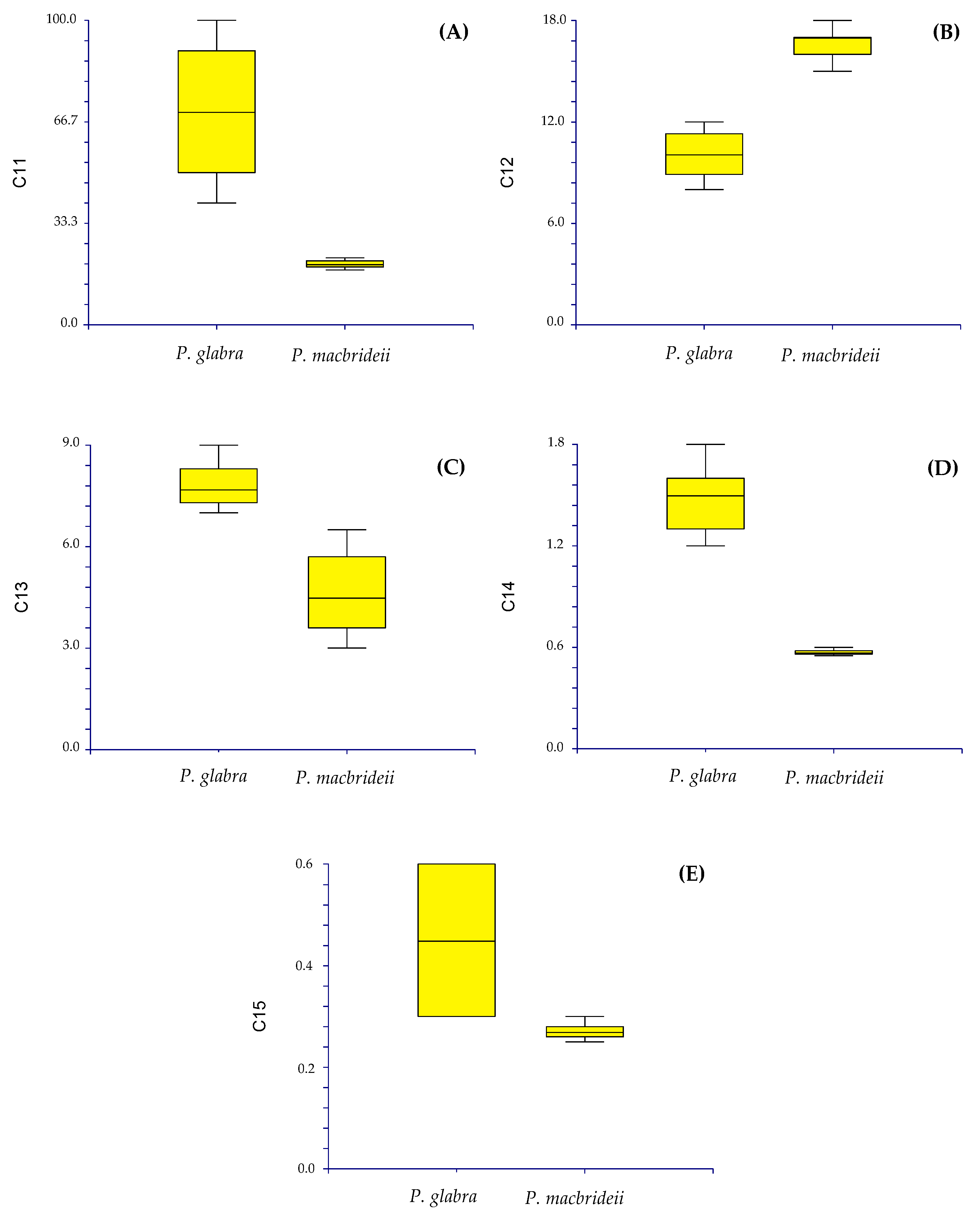 Plants 12 01064 g006