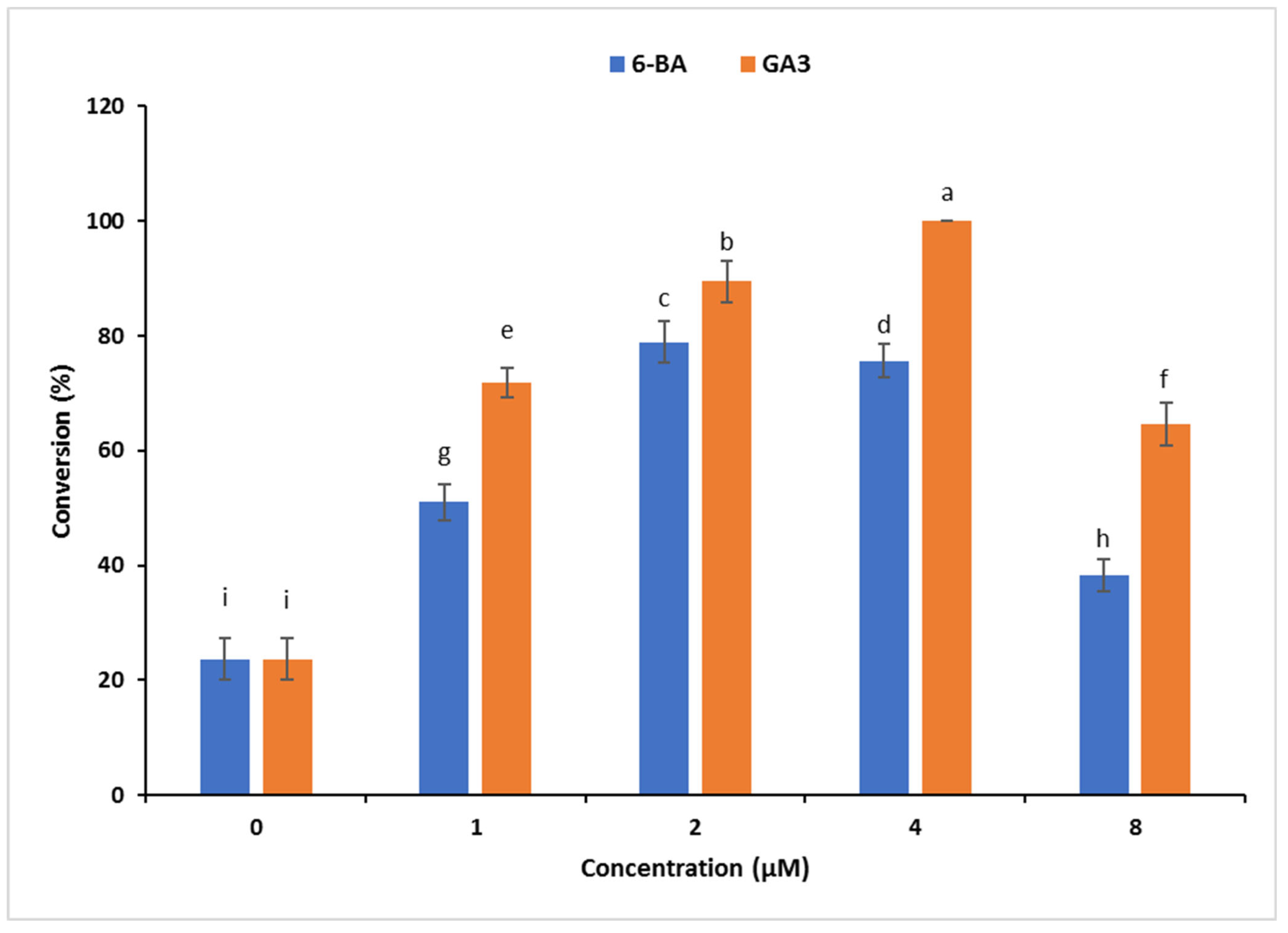 Plants 12 01065 g002 Plants 12 01065 g002