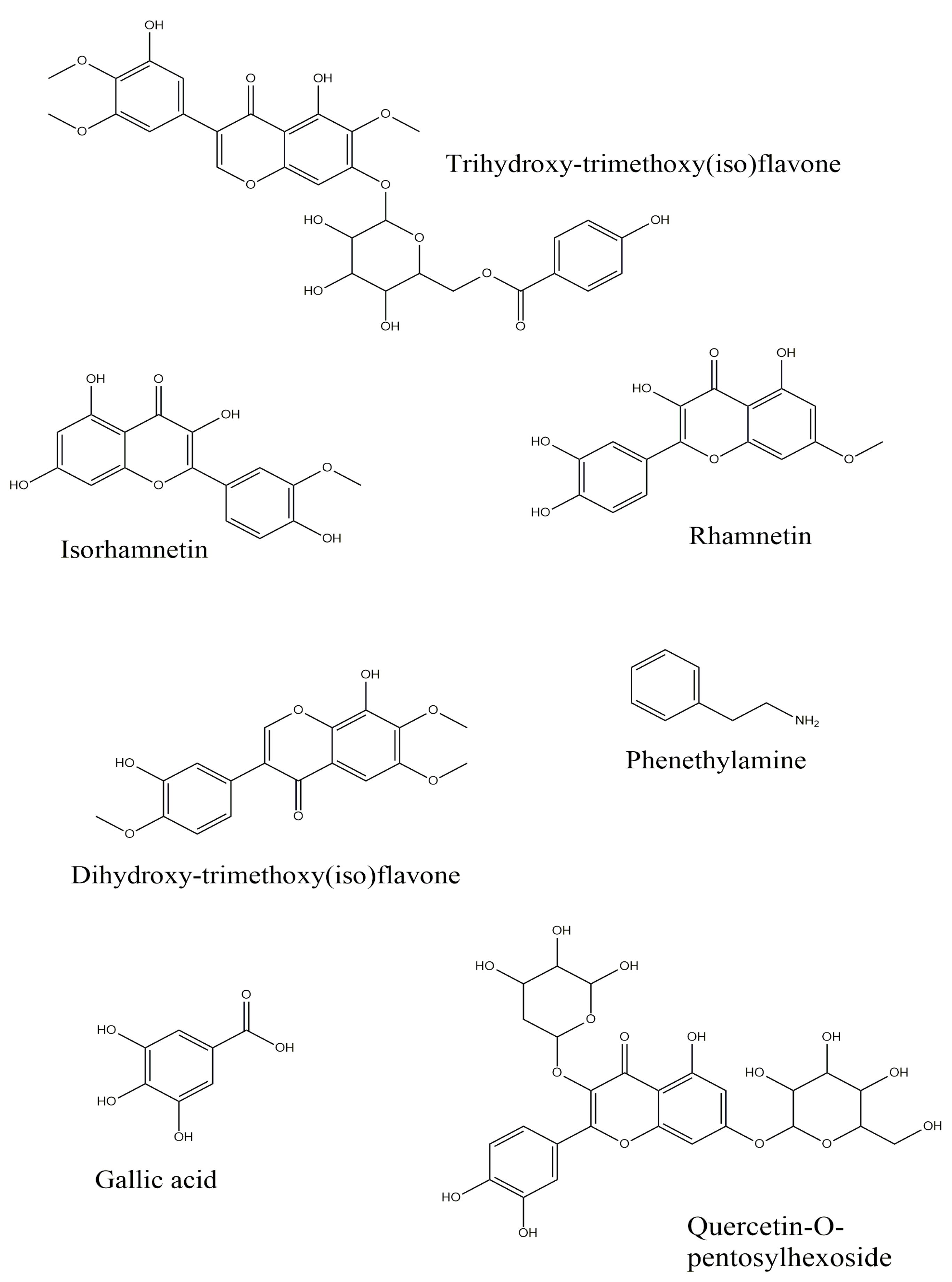 Plants 12 01065 g003 Plants 12 01065 g003