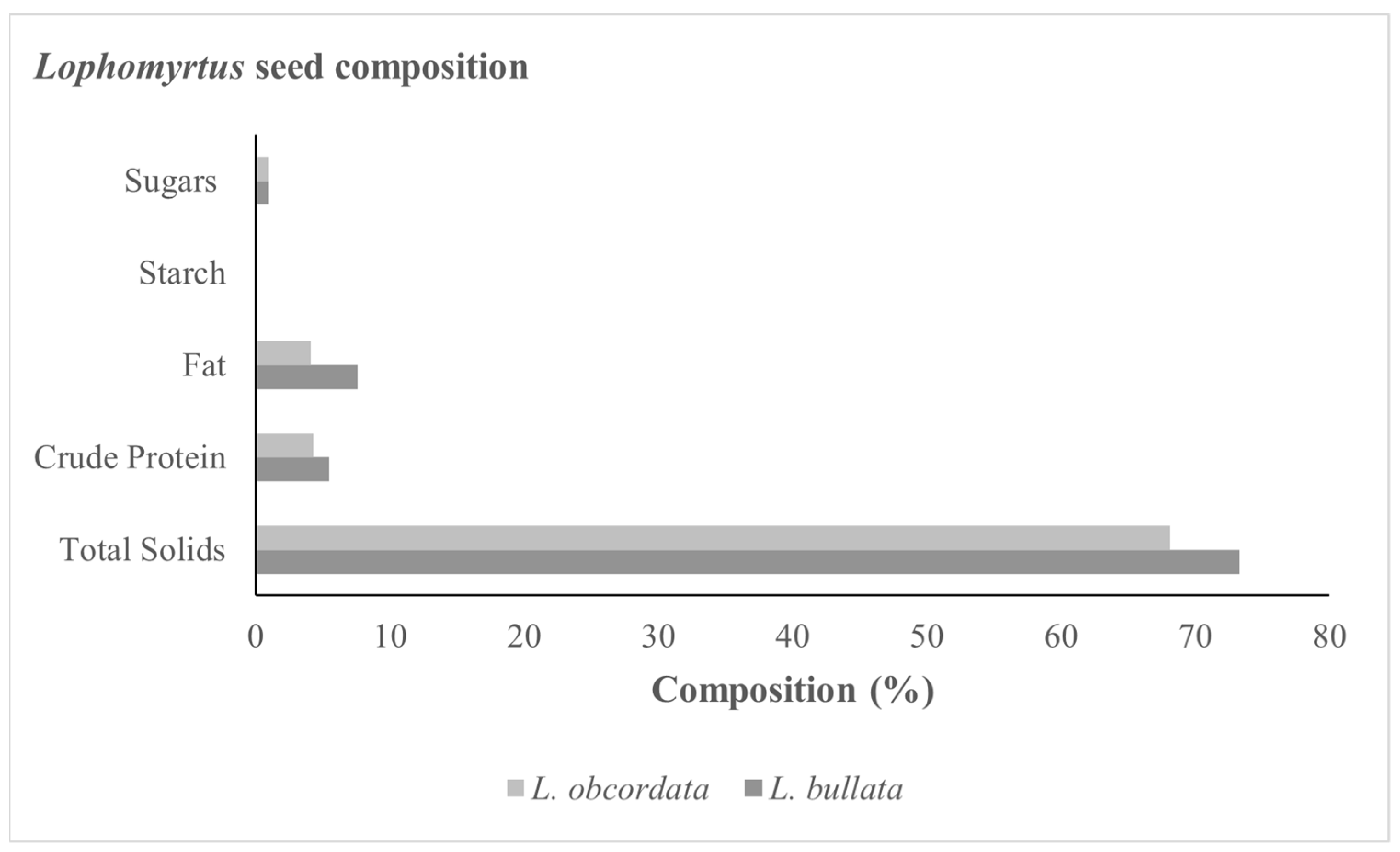 Plants 12 01067 g002 Plants 12 01067 g002