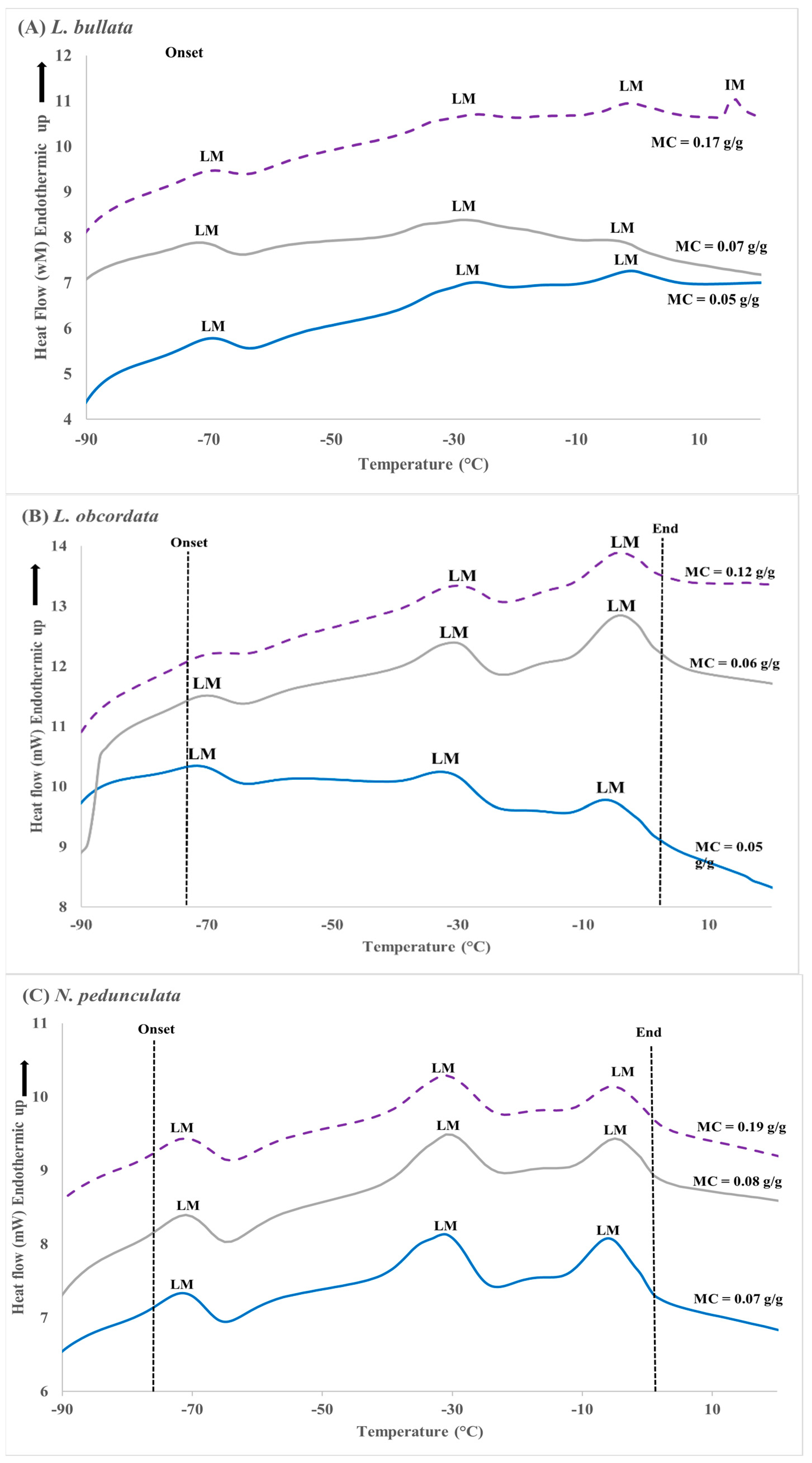 Plants 12 01067 g005 Plants 12 01067 g005