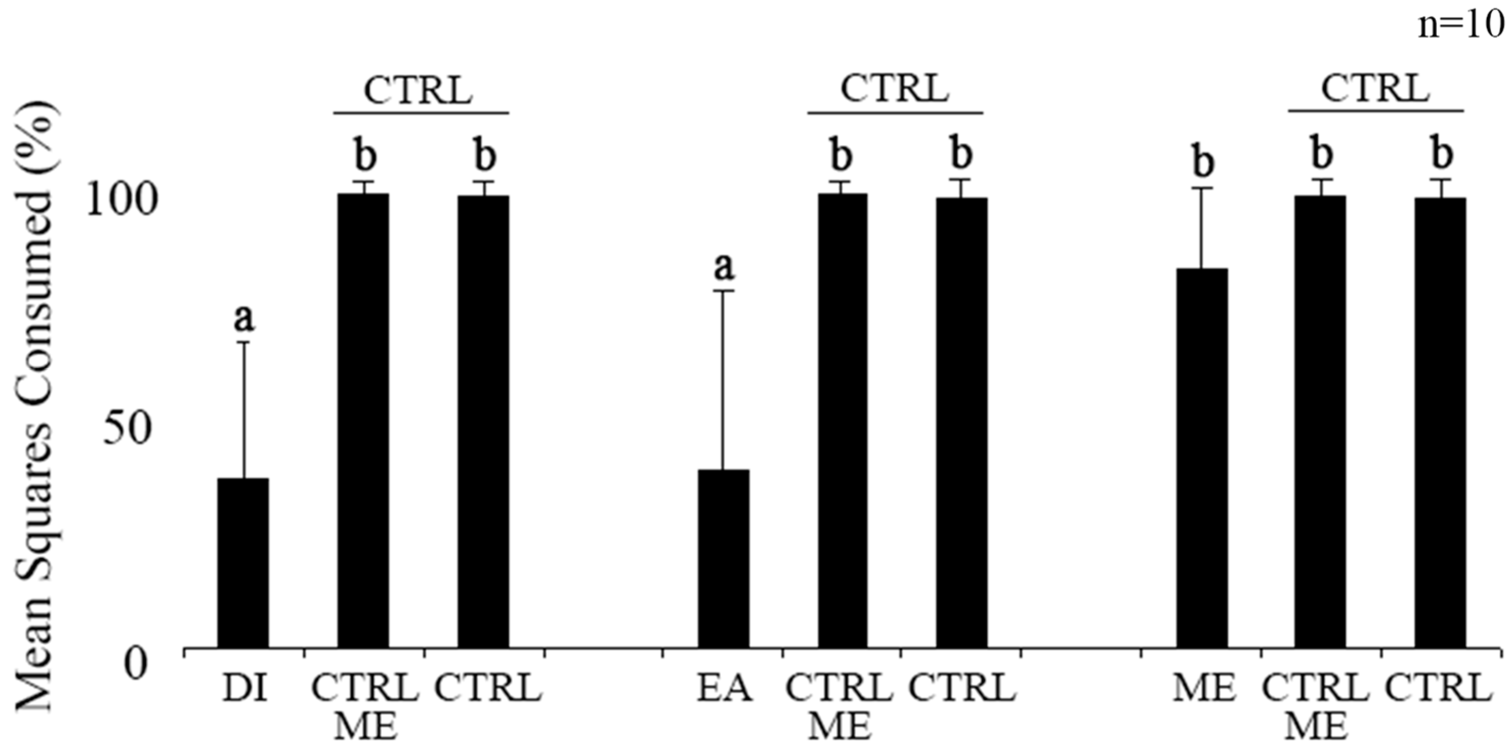 Plants 12 01073 g001 Plants 12 01073 g001