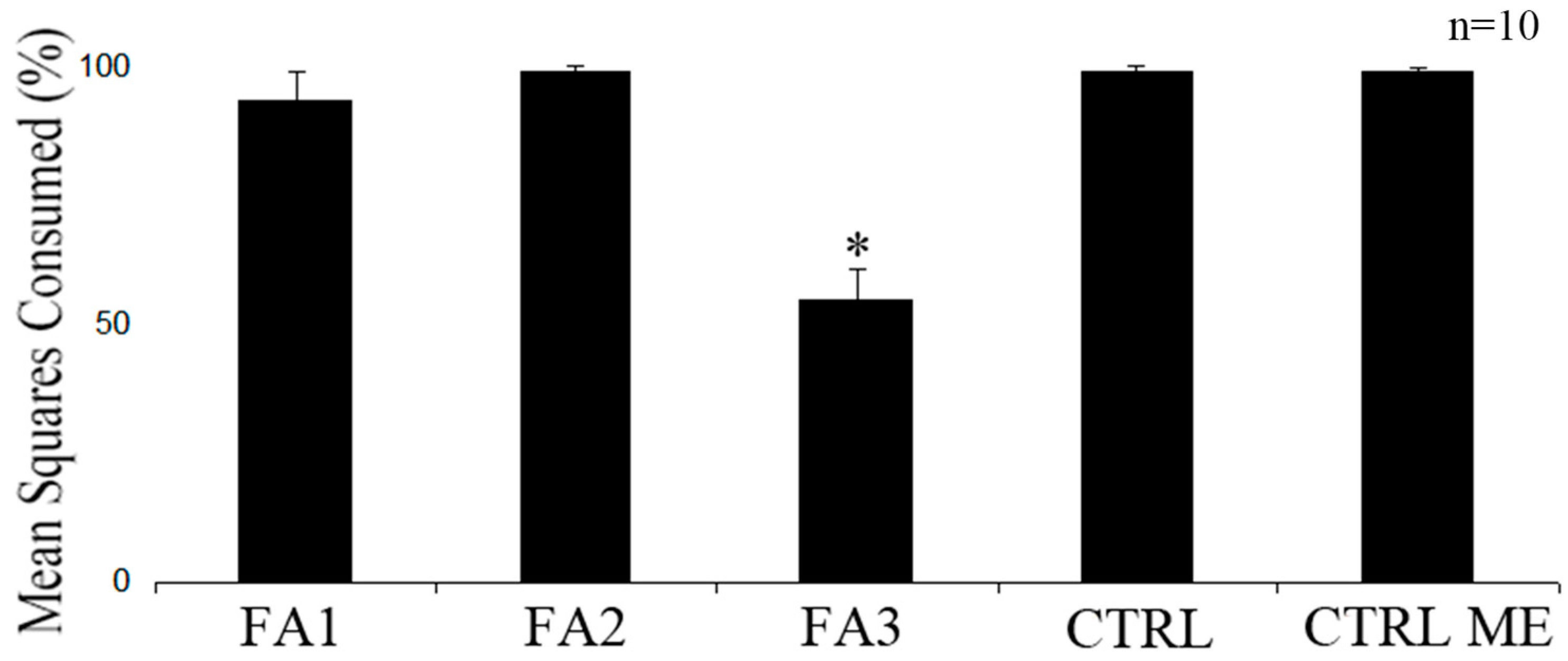 Plants 12 01073 g002 Plants 12 01073 g002