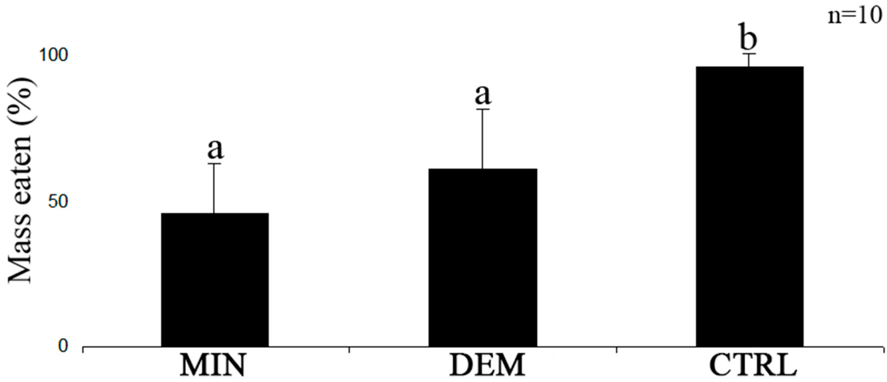 Plants 12 01073 g003 Plants 12 01073 g003