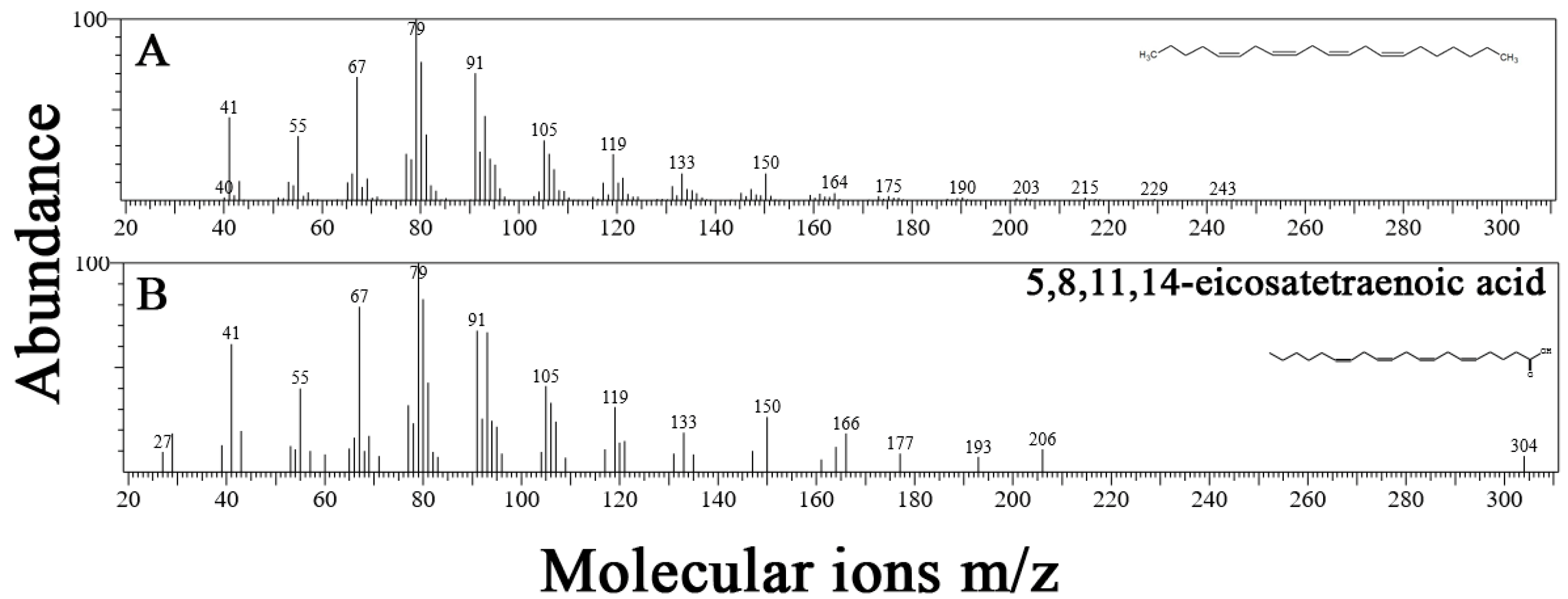 Plants 12 01073 g005 Plants 12 01073 g005