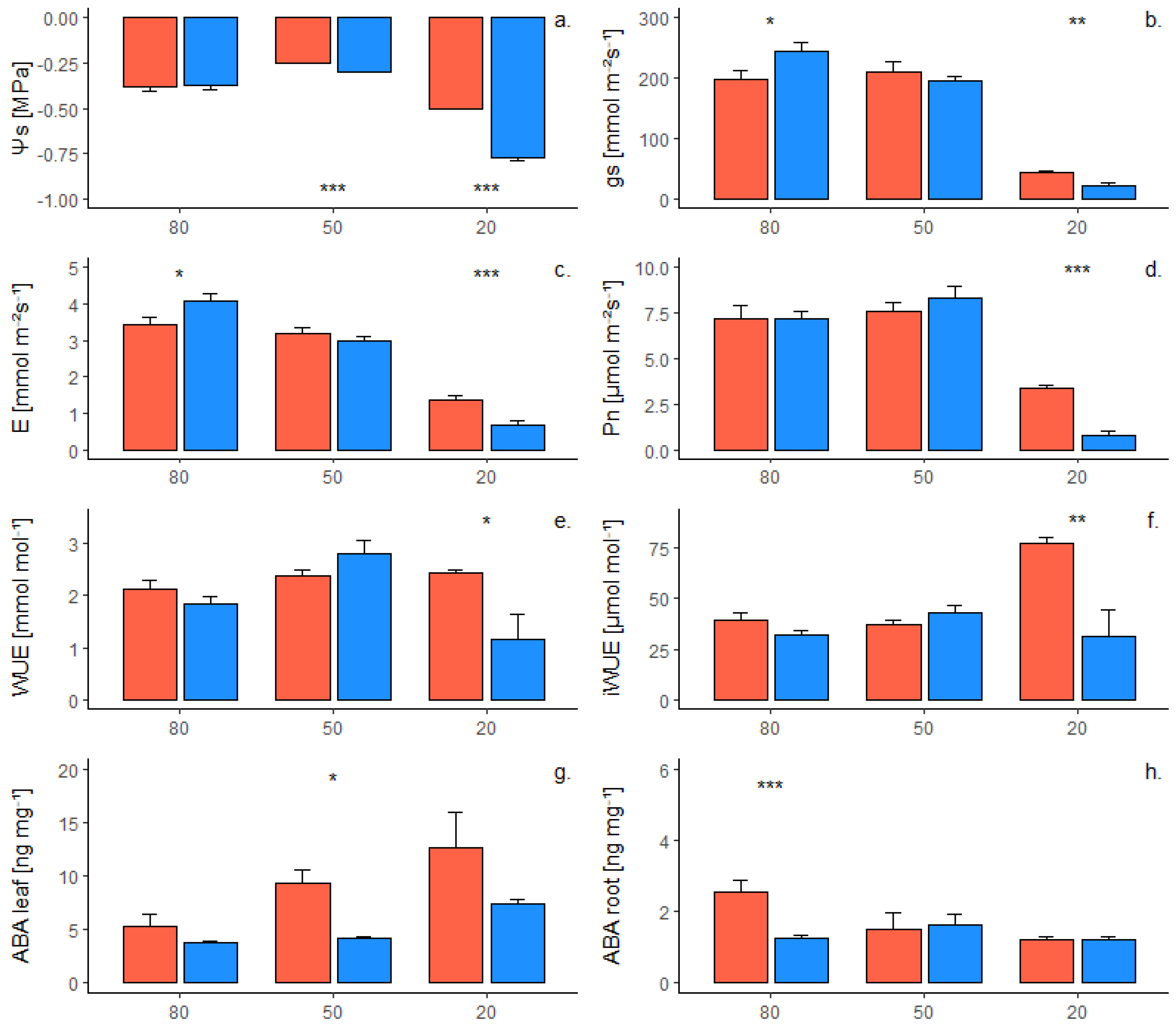Plants 12 01080 g001 Plants 12 01080 g001