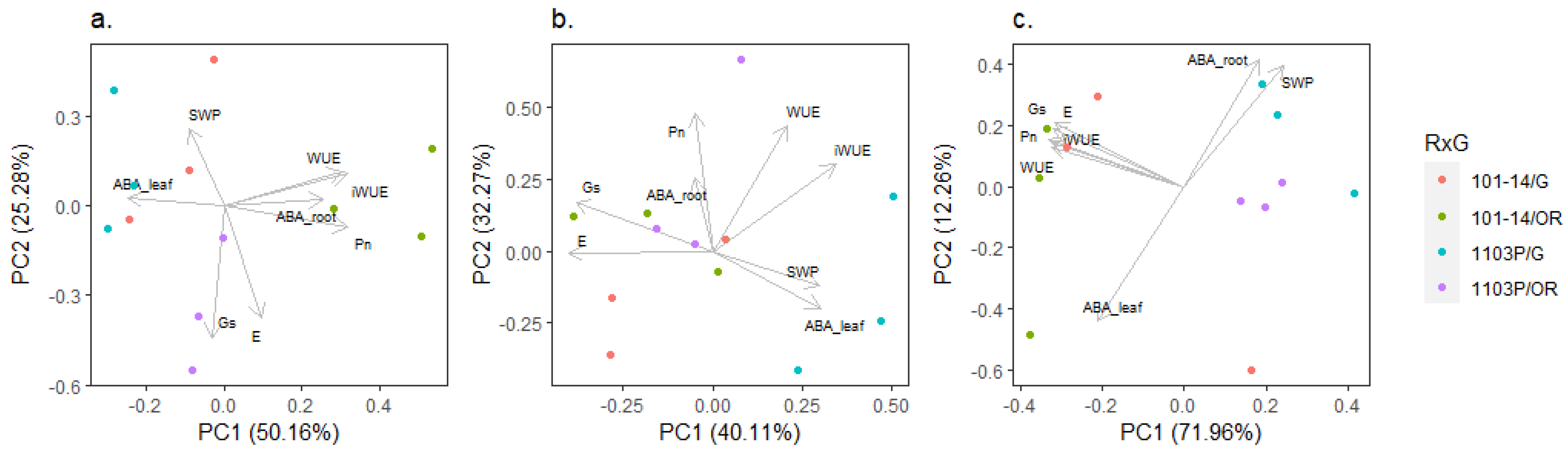 Plants 12 01080 g003 Plants 12 01080 g003