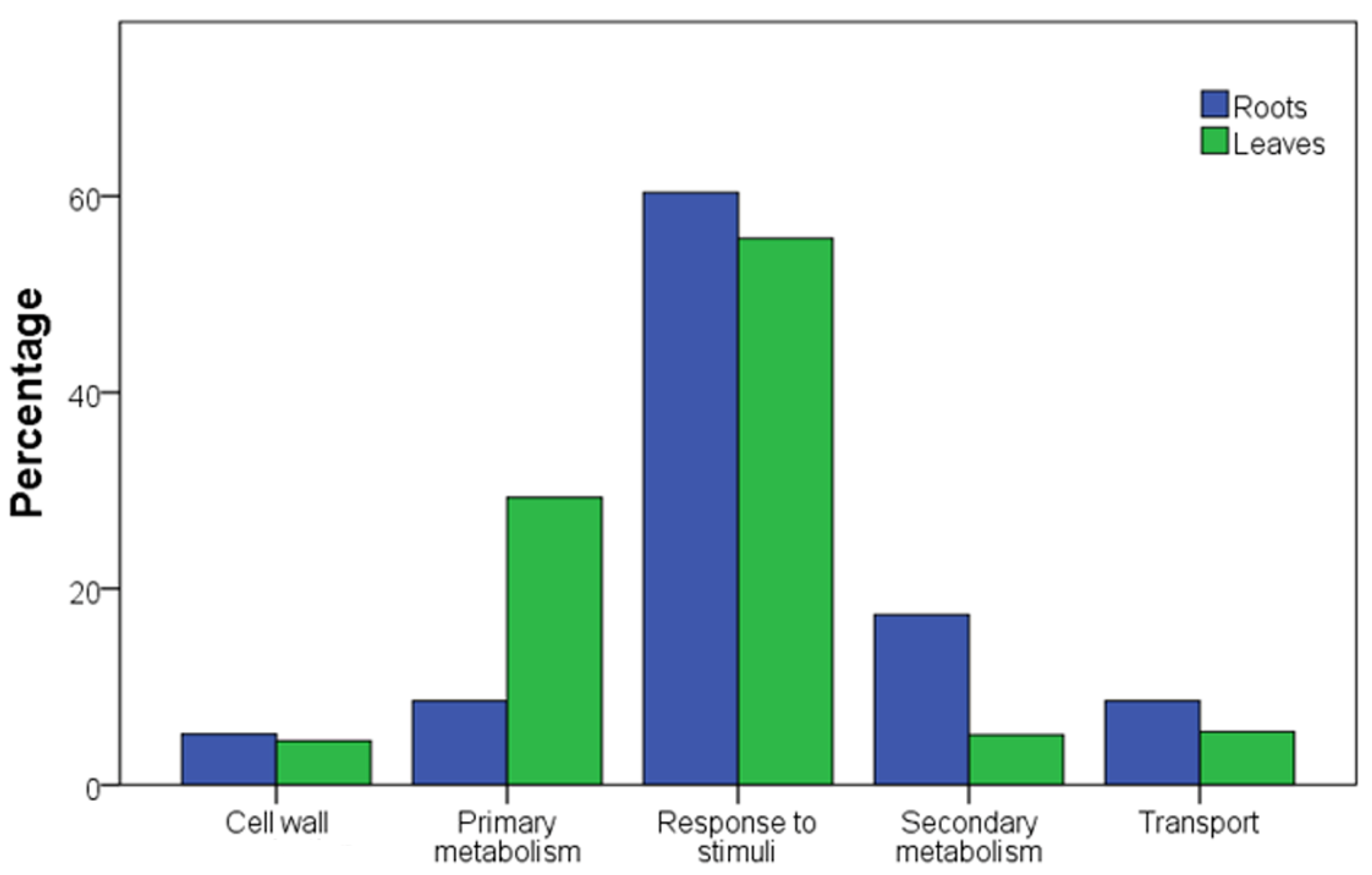 Plants 12 01080 g004 Plants 12 01080 g004