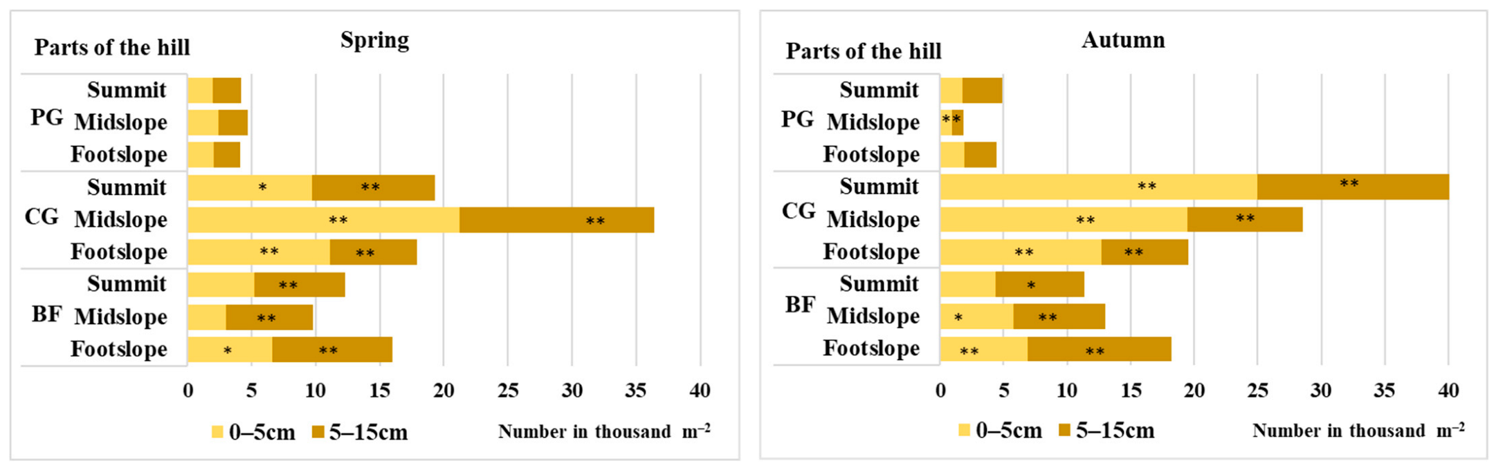 Plants 12 01084 g001