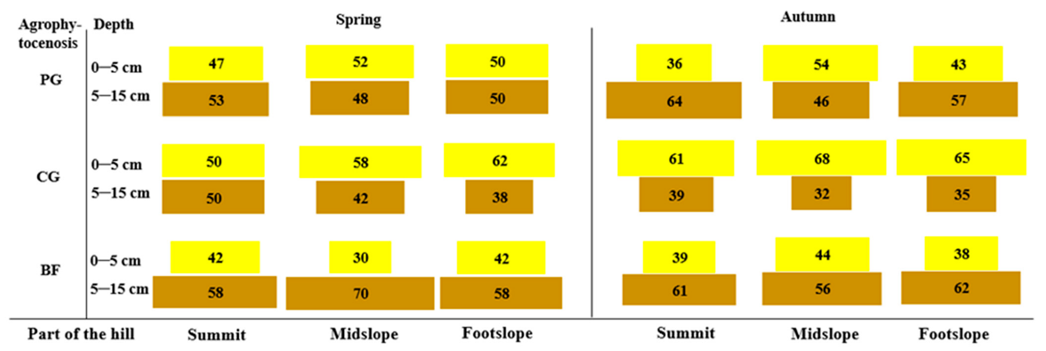 Plants 12 01084 g002