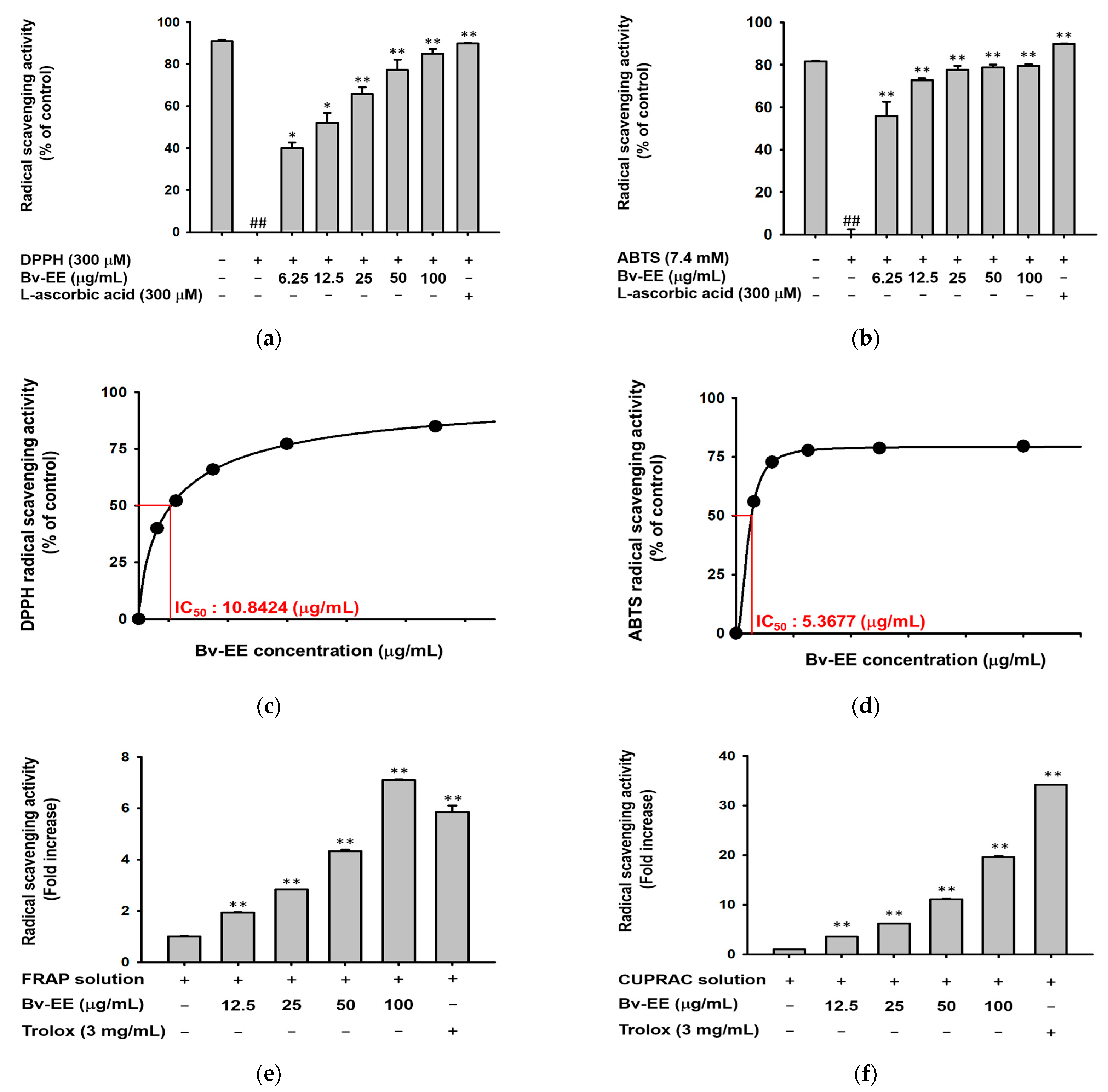 Plants 12 01088 g002a