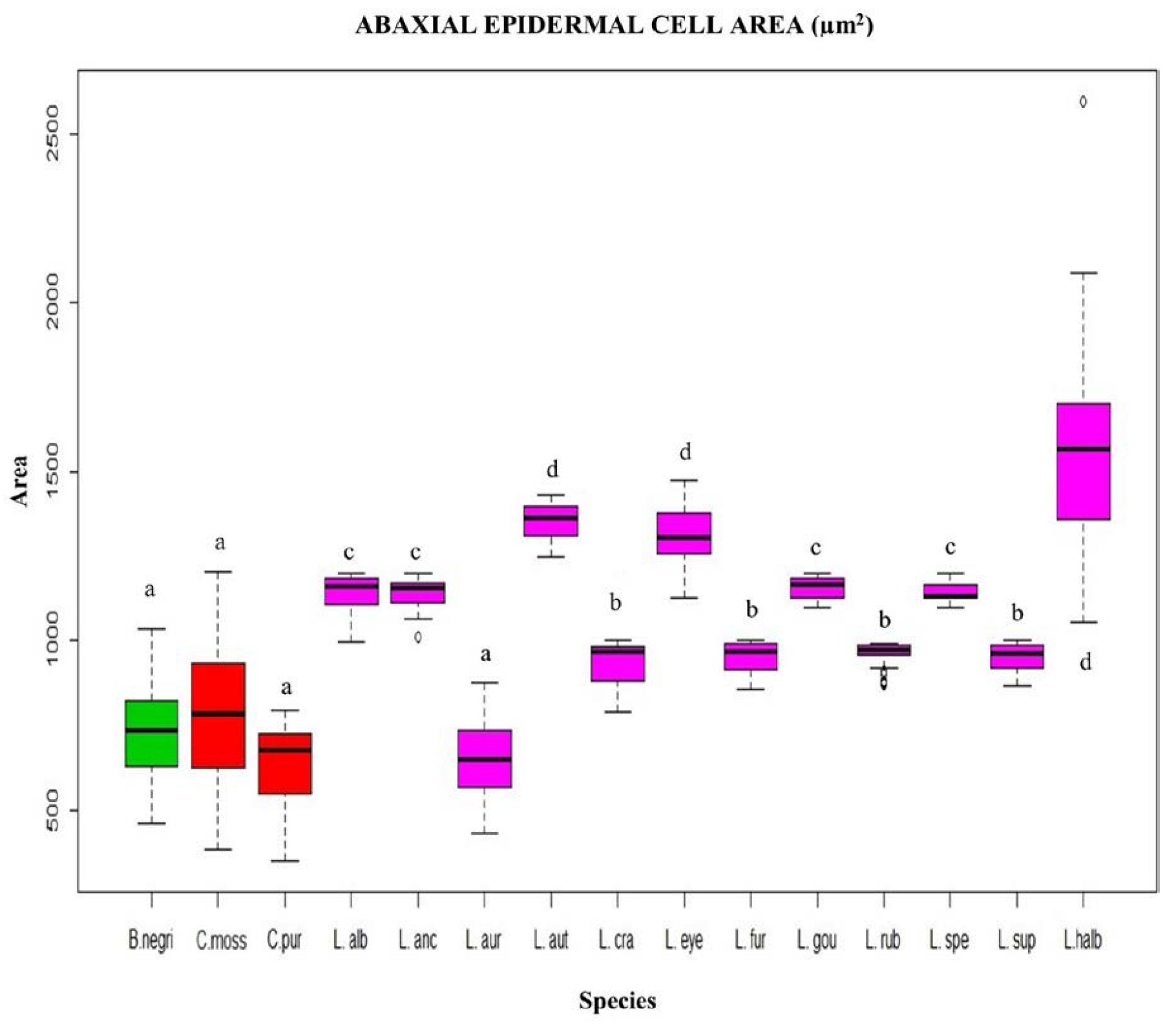 Plants 12 01089 g004