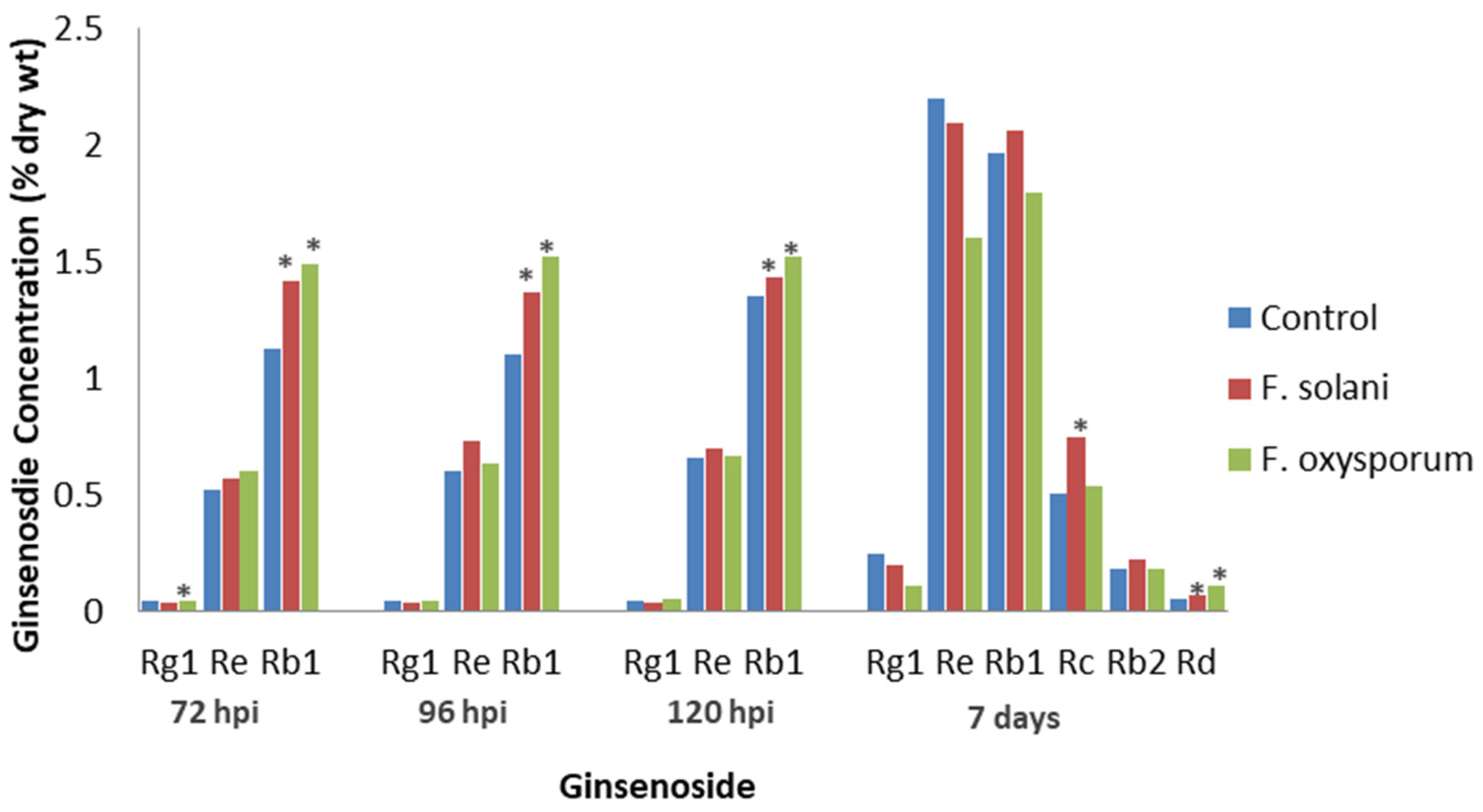Plants 12 01091 g002