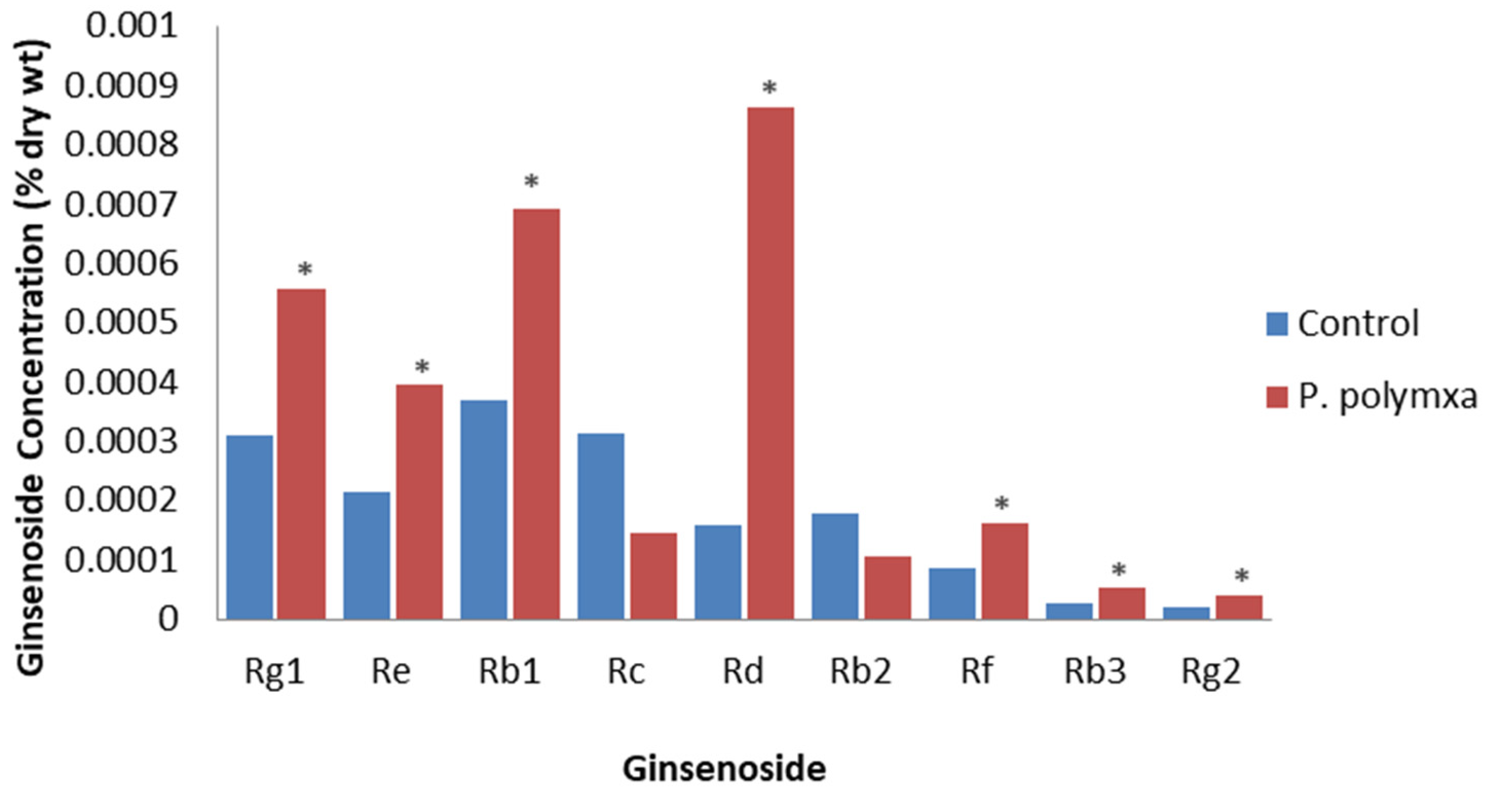 Plants 12 01091 g004