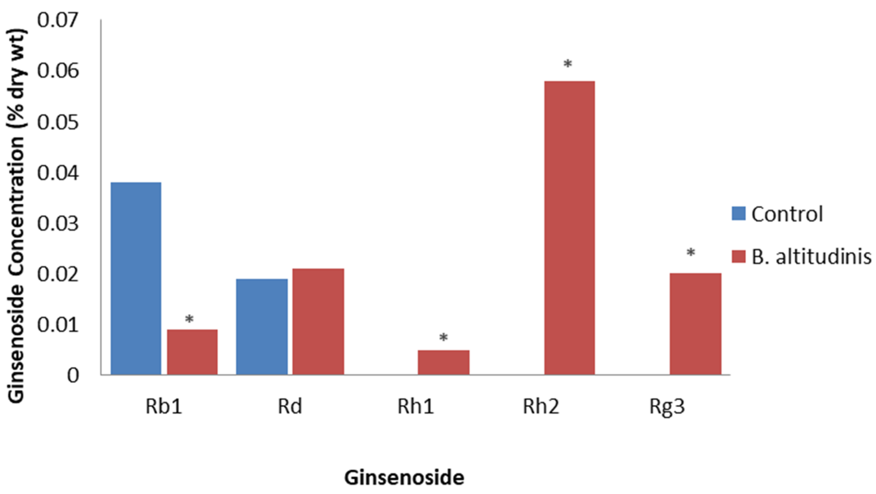 Plants 12 01091 g005