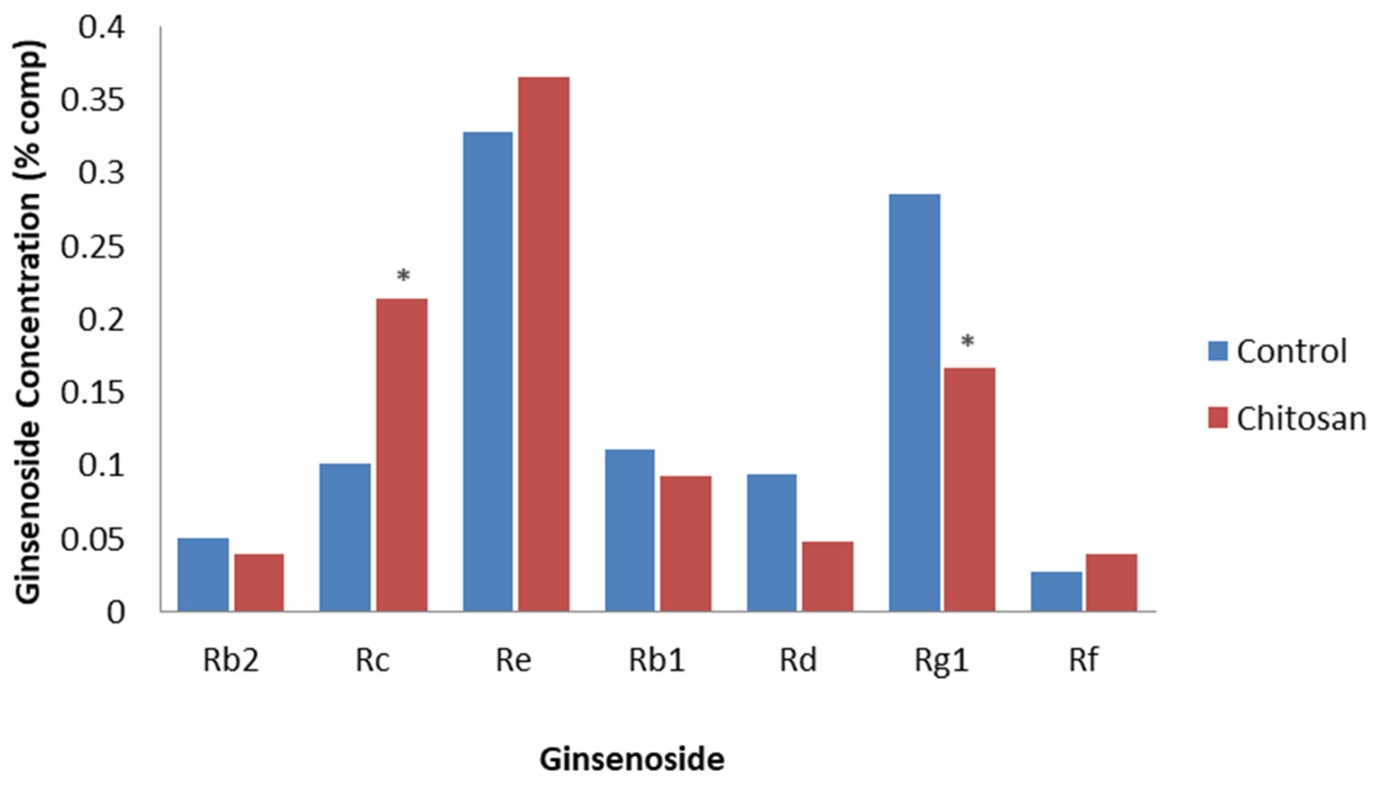 Plants 12 01091 g006