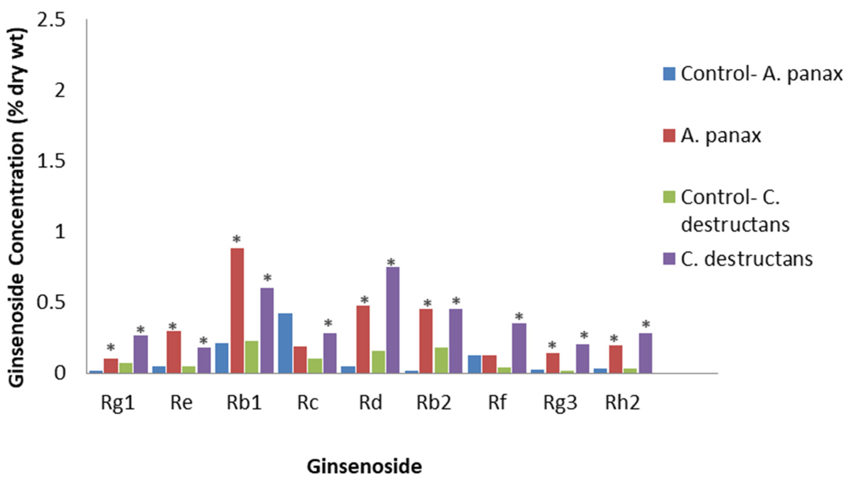 Plants 12 01091 g007