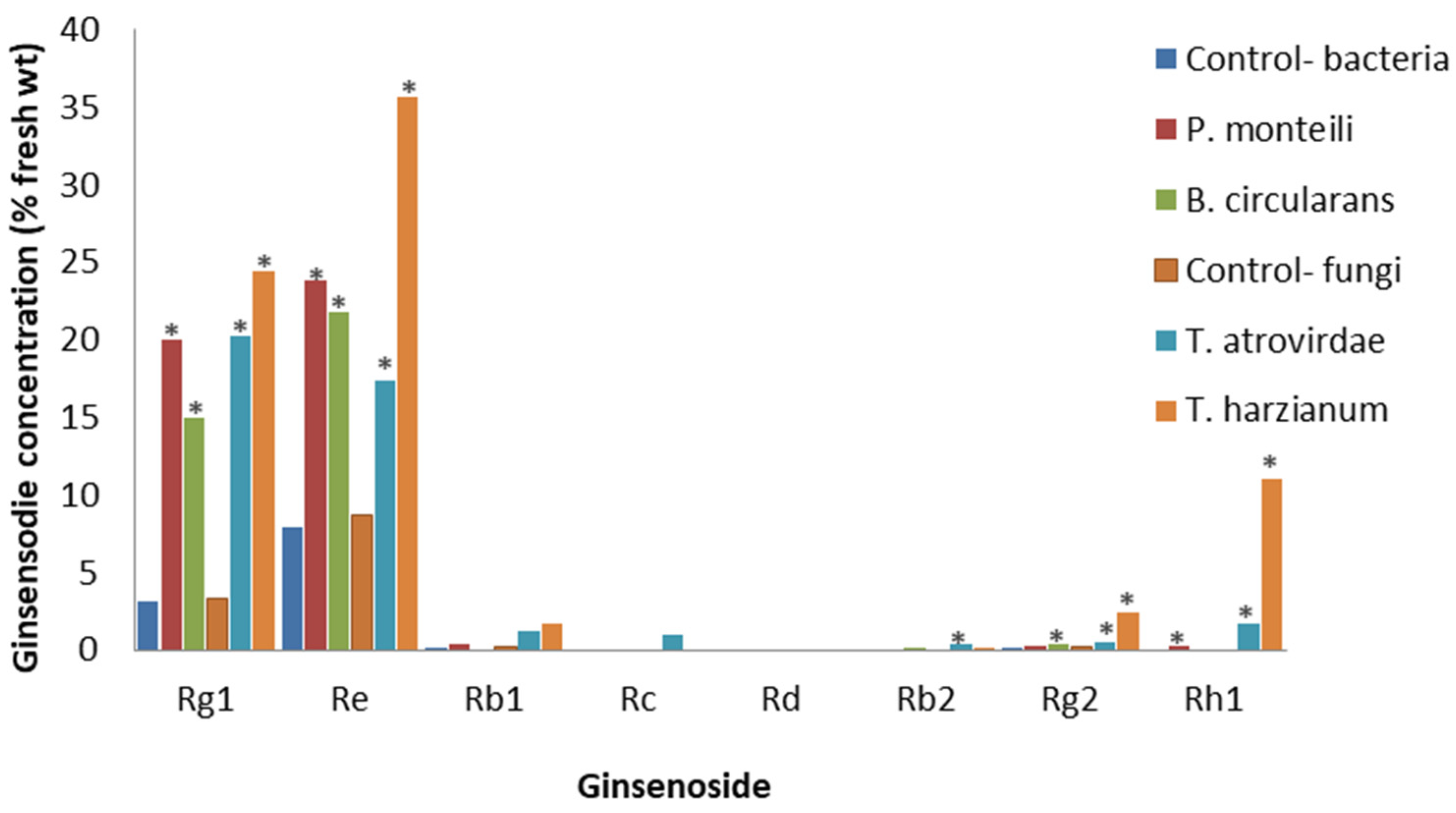 Plants 12 01091 g008