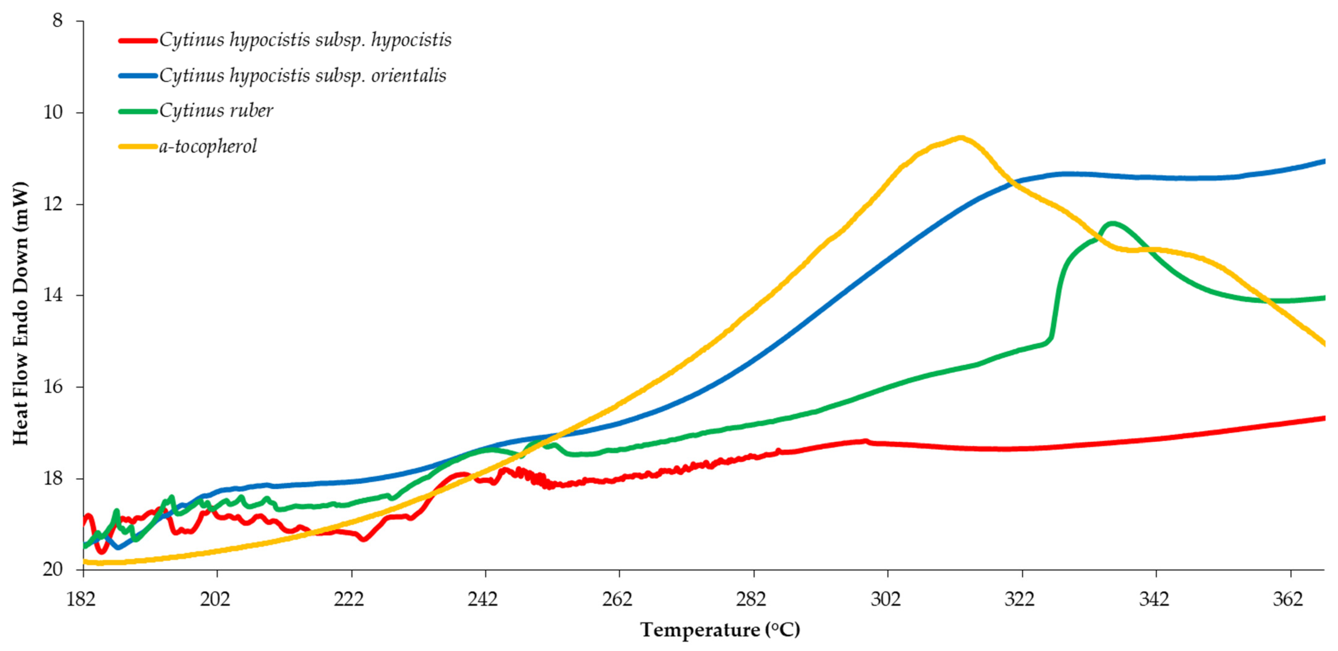 Plants 12 01092 g001