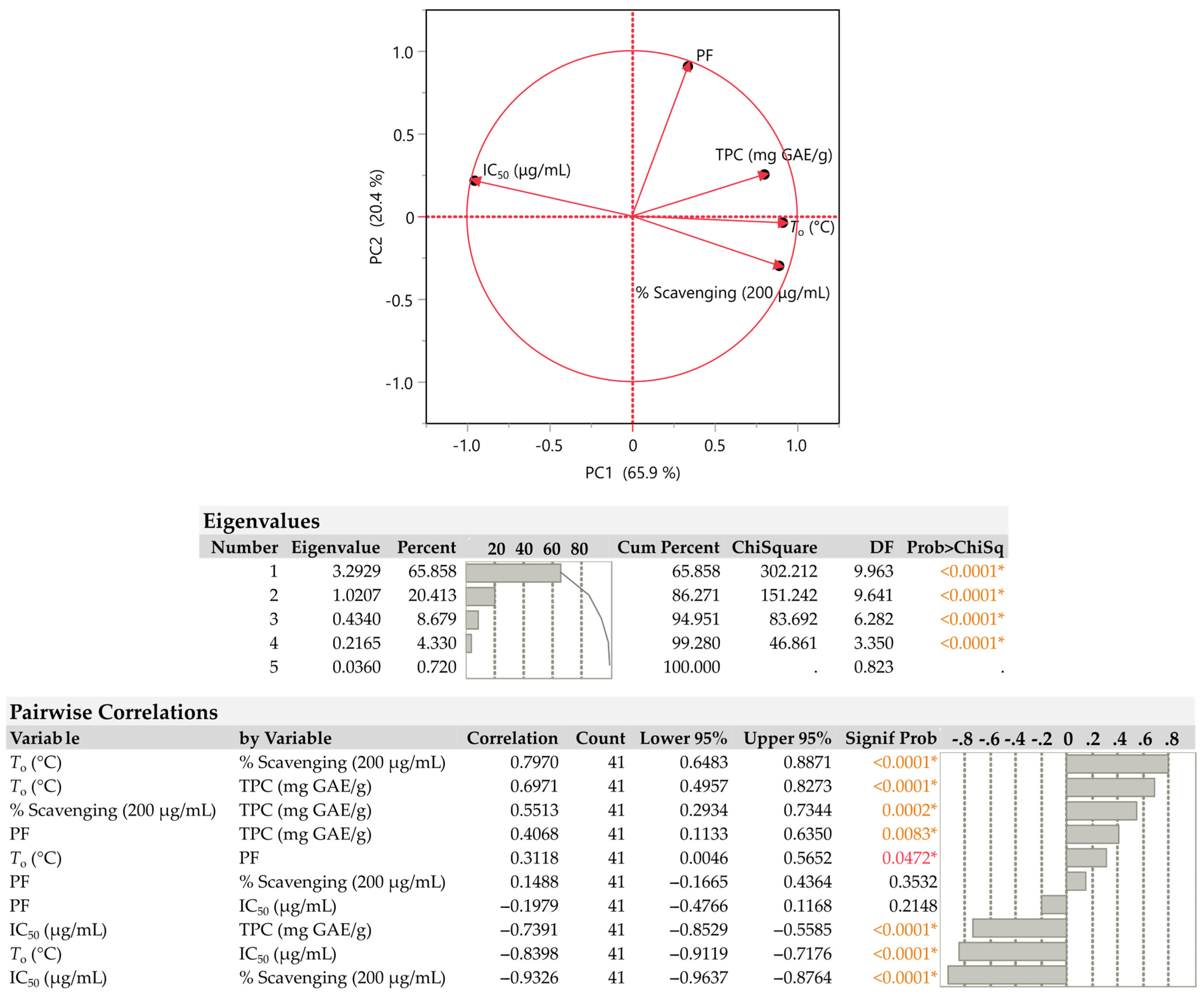 Plants 12 01092 g002