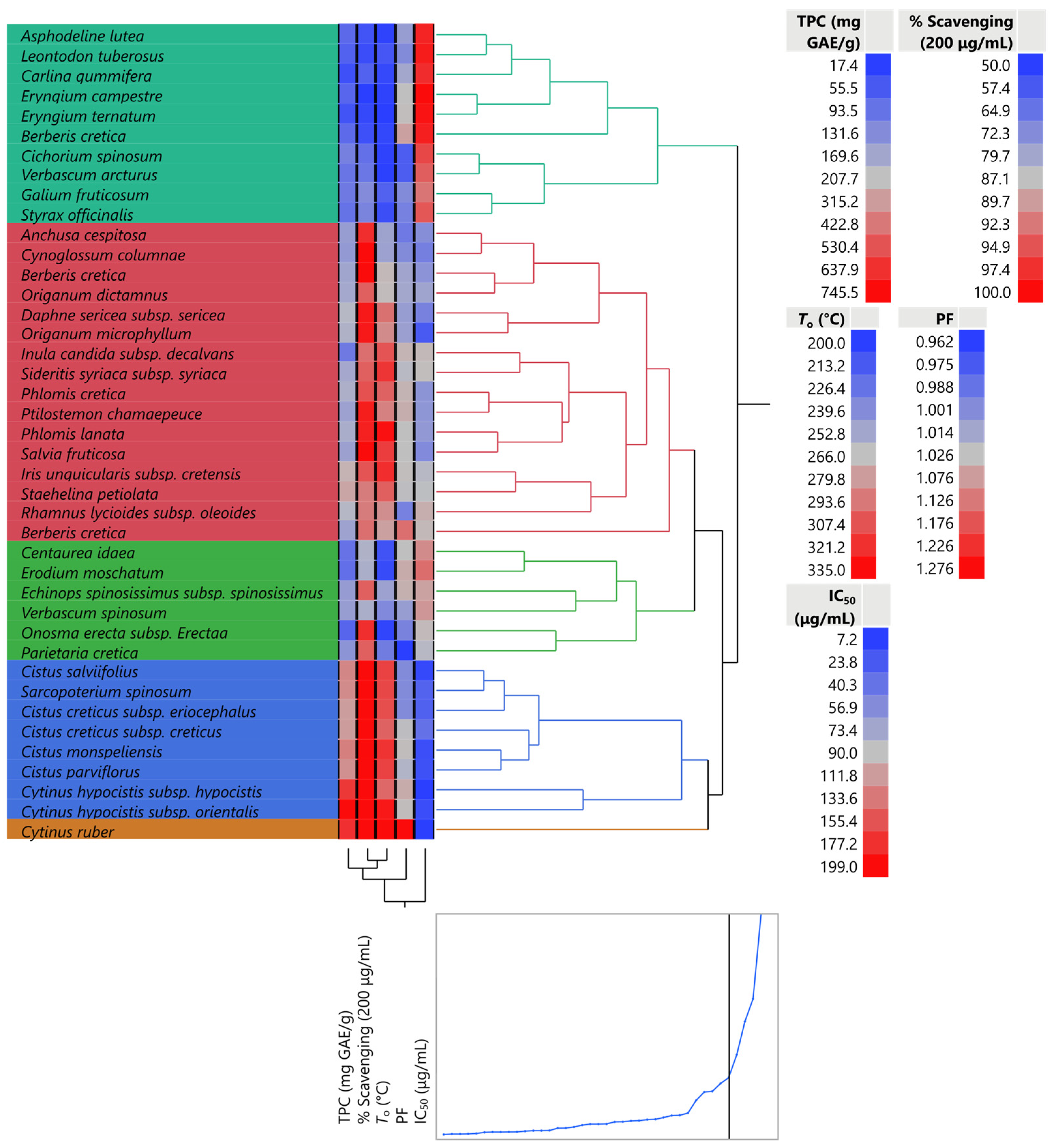 Plants 12 01092 g003