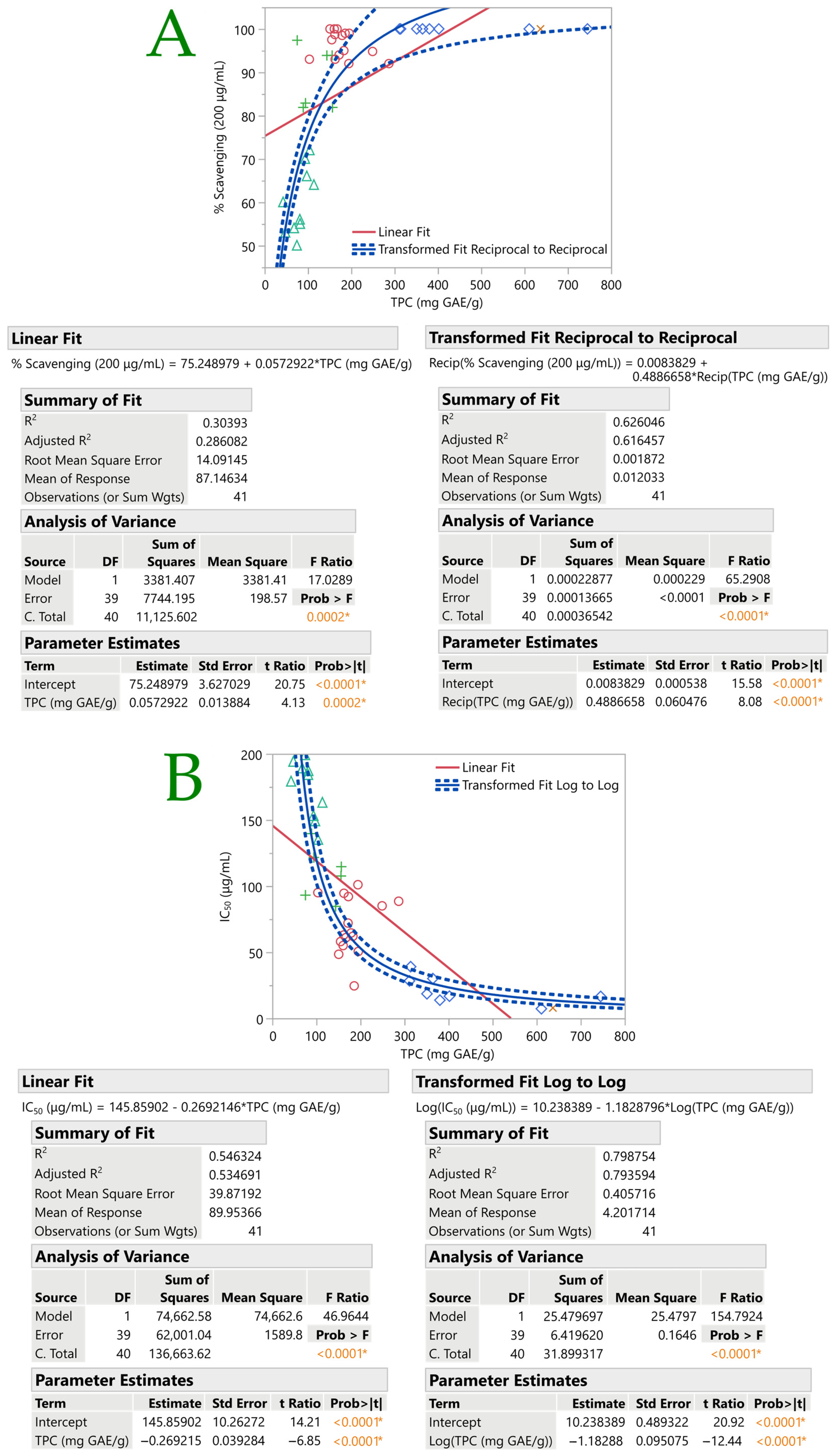 Plants 12 01092 g004a