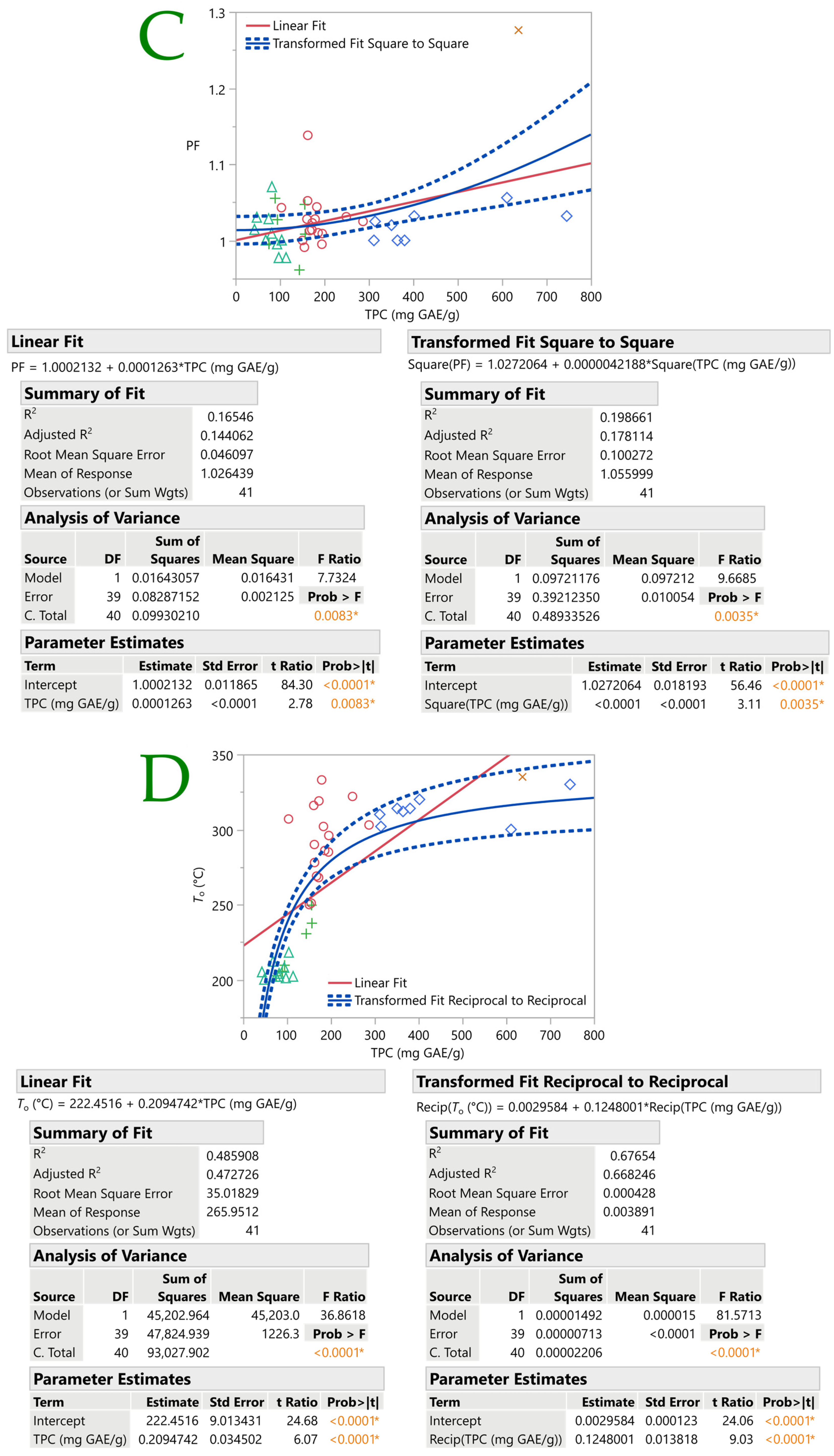 Plants 12 01092 g004b