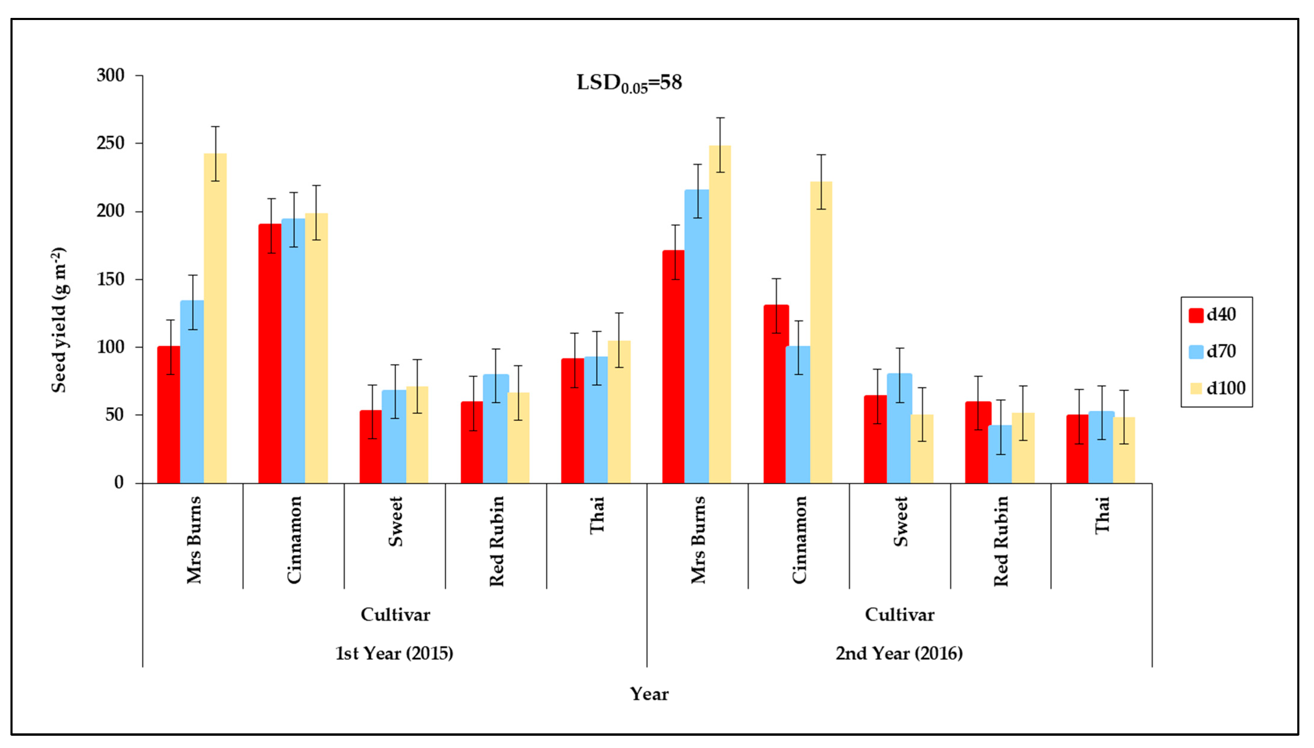 Plants 12 01094 g001 Plants 12 01094 g001