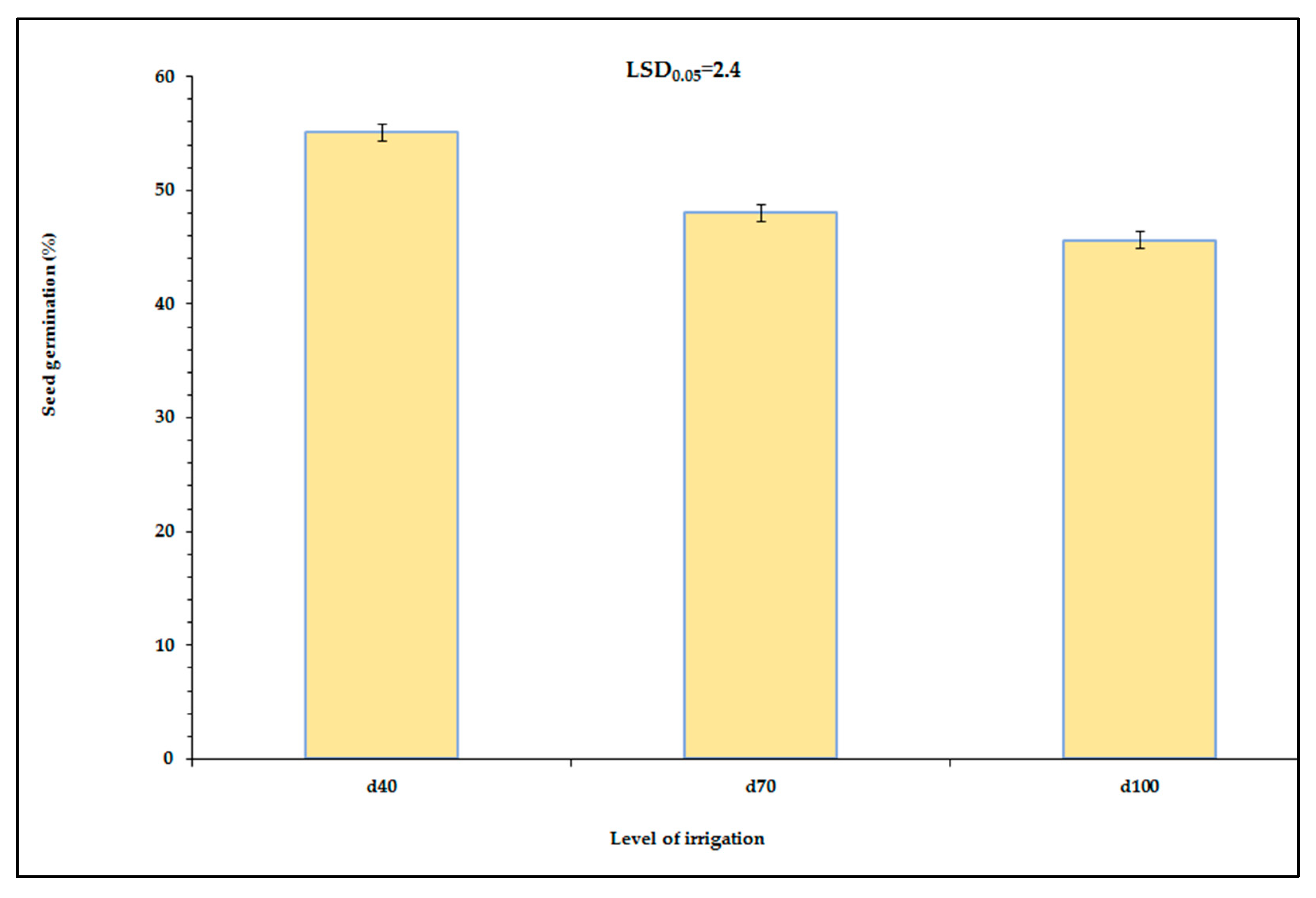 Plants 12 01094 g003 Plants 12 01094 g003