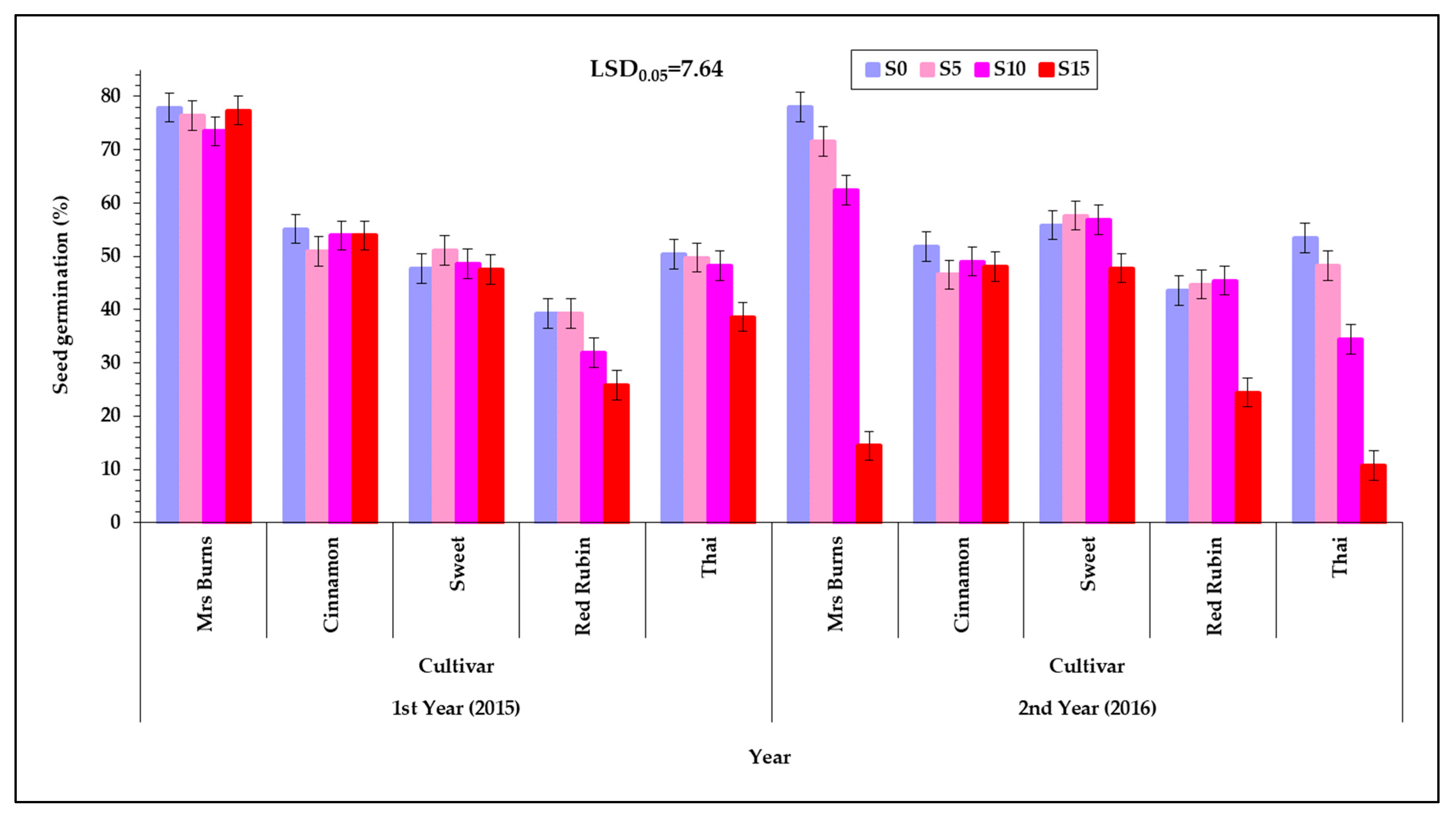 Plants 12 01094 g004 Plants 12 01094 g004