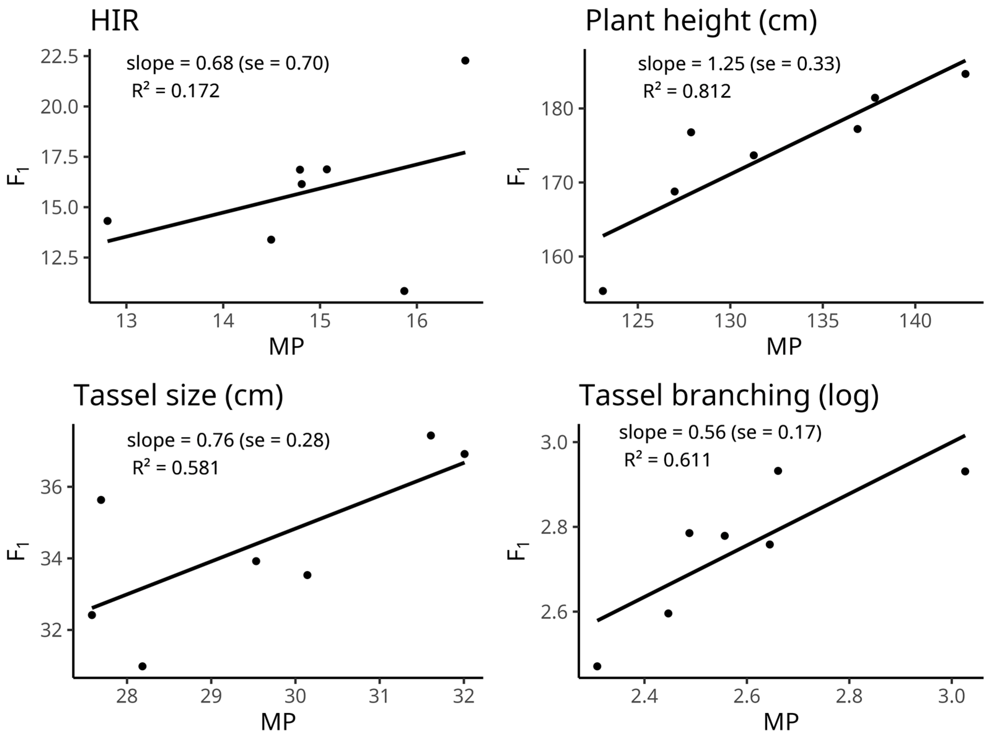 Plants 12 01095 g001 Plants 12 01095 g001