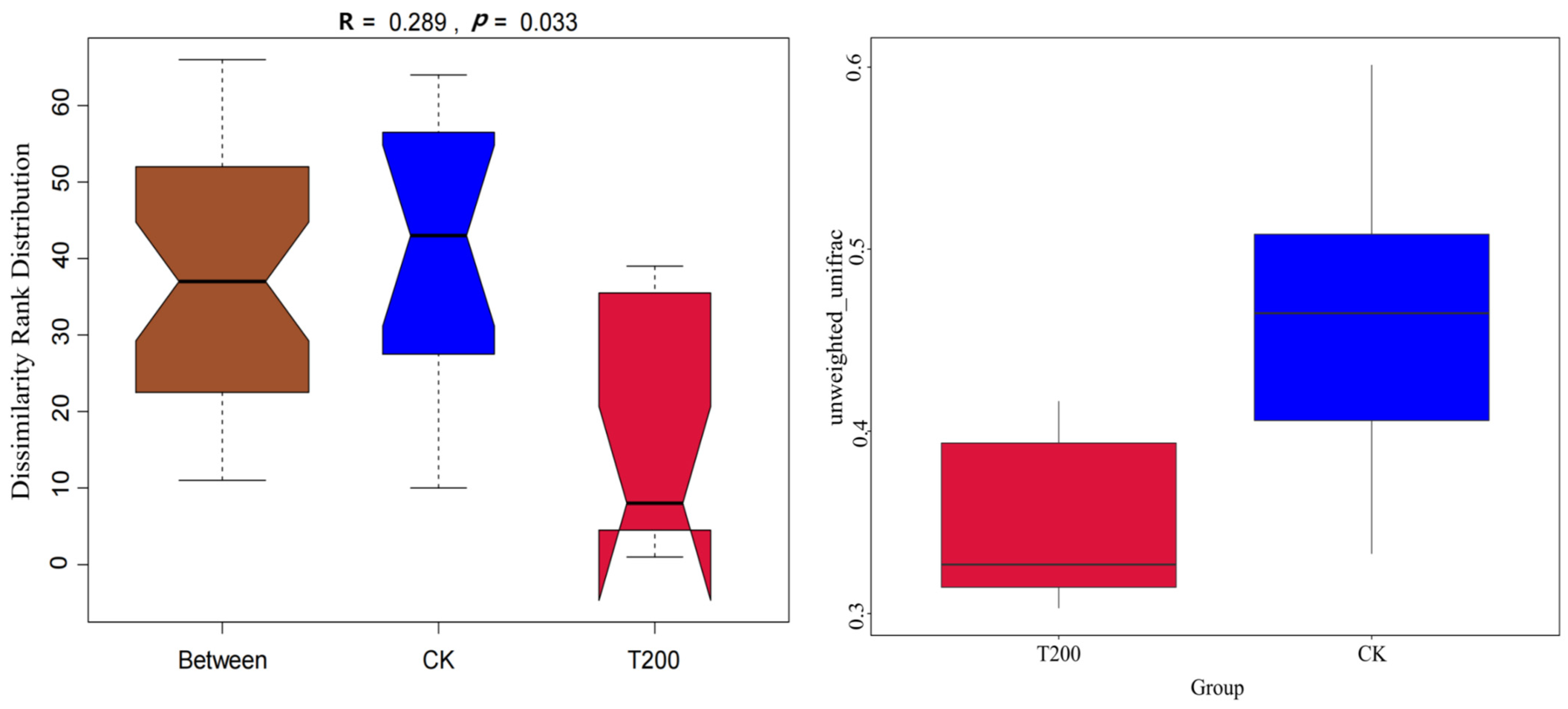 Plants 12 01096 g001