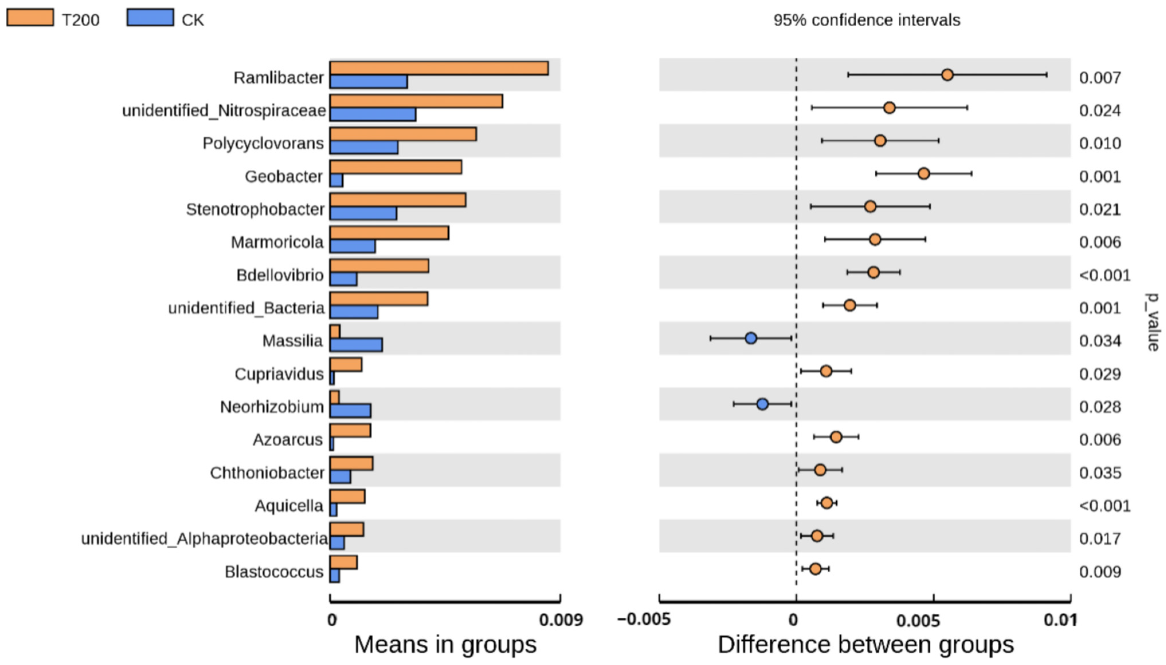 Plants 12 01096 g002