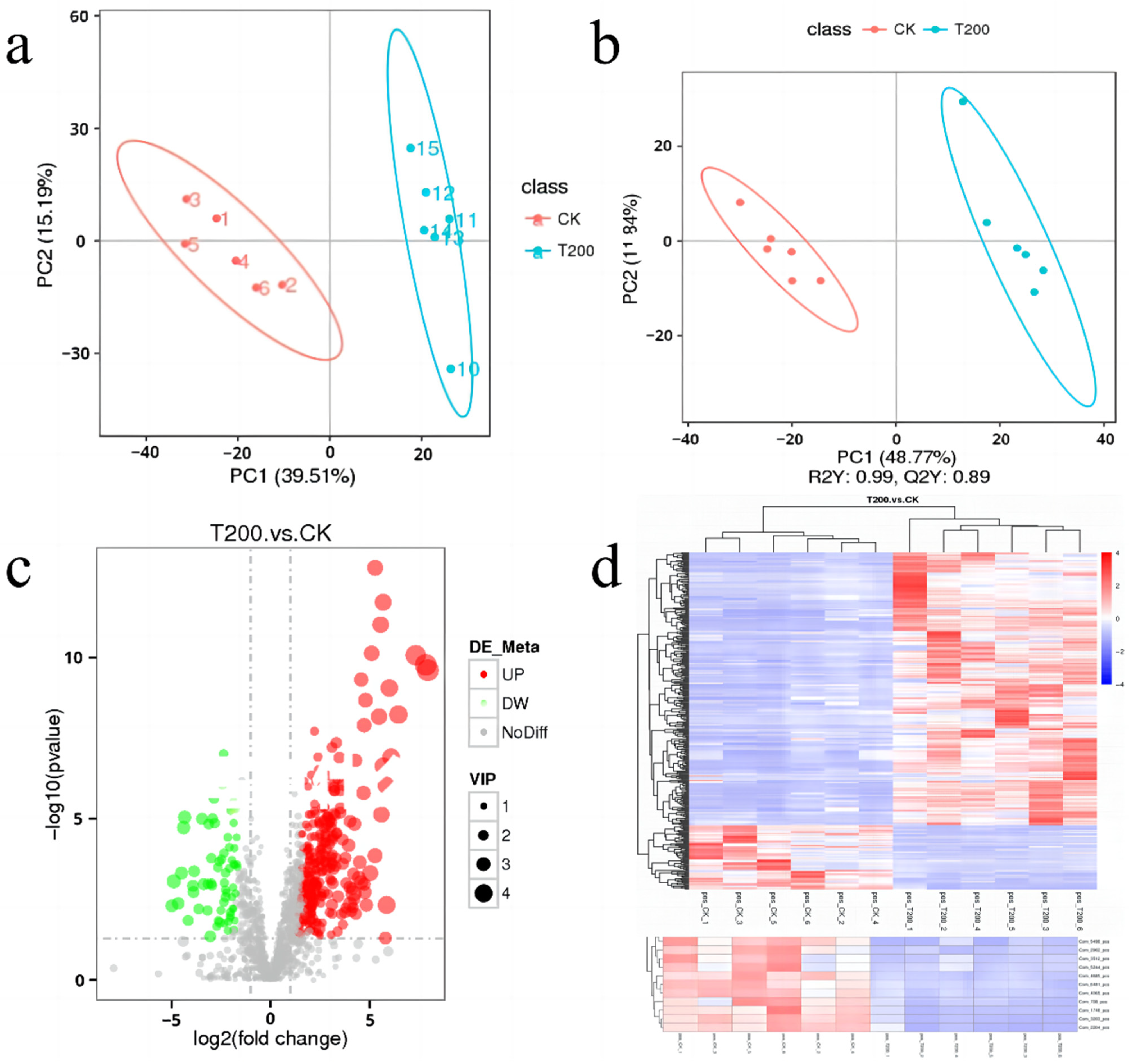 Plants 12 01096 g003