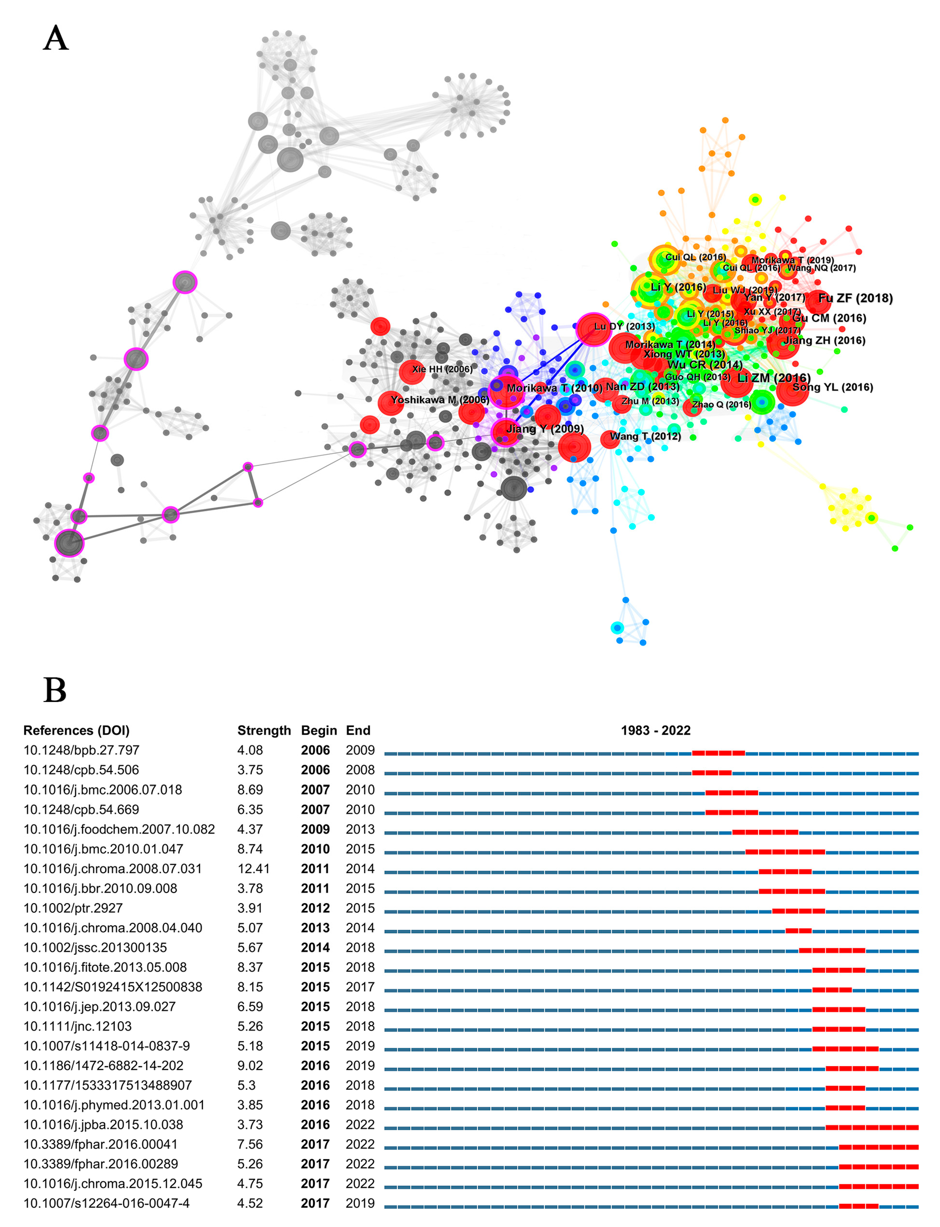 Plants 12 01098 g001