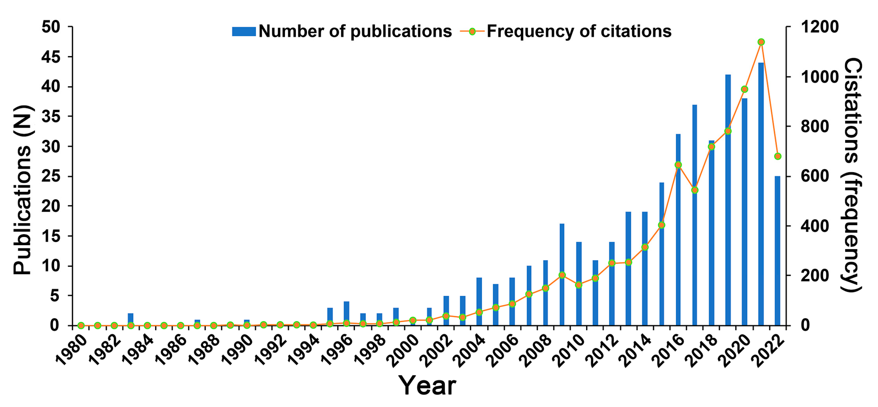 Plants 12 01098 g002