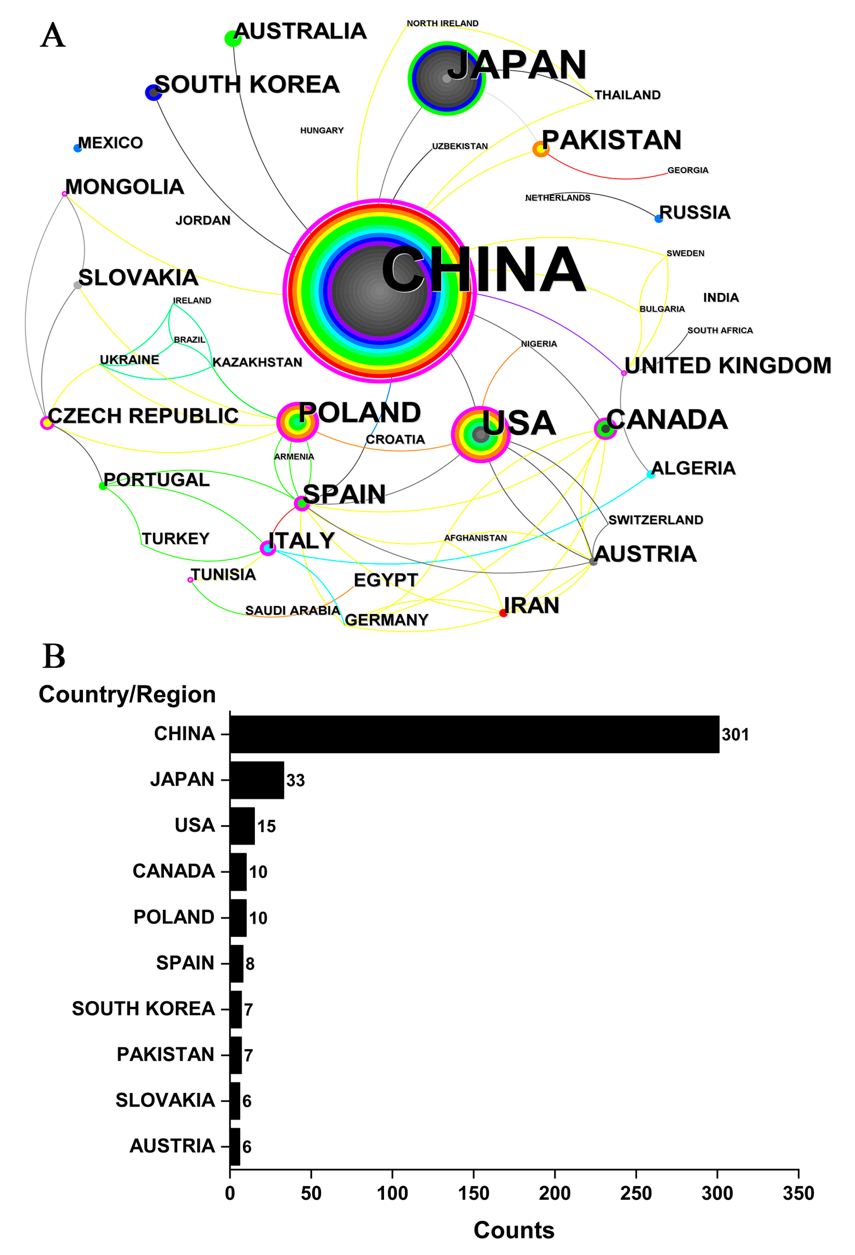 Plants 12 01098 g003