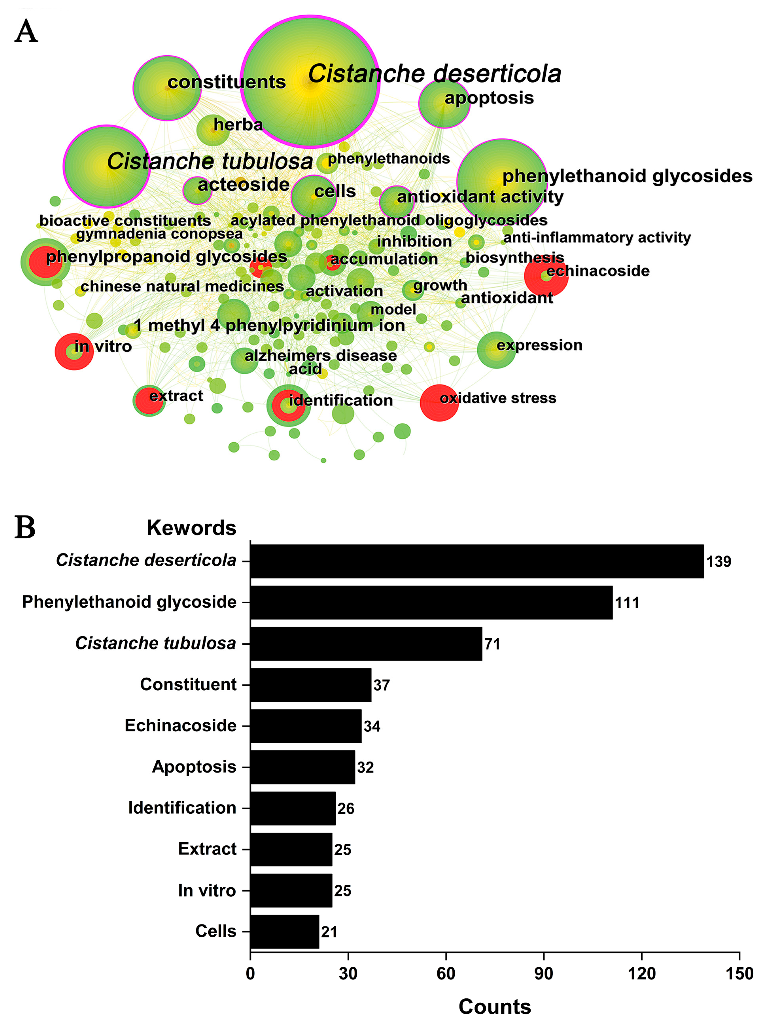 Plants 12 01098 g008