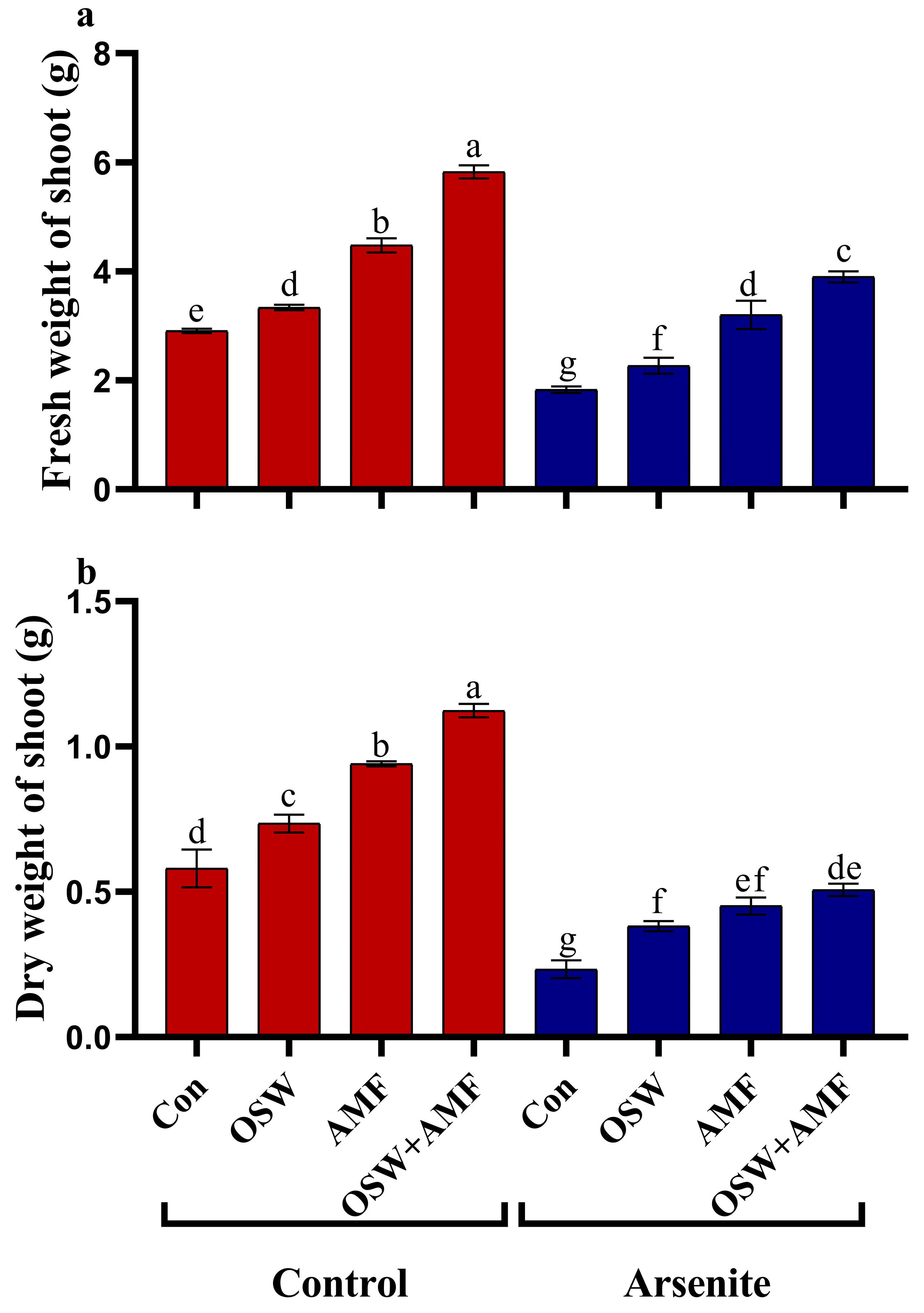 Plants 12 01100 g001 Plants 12 01100 g001