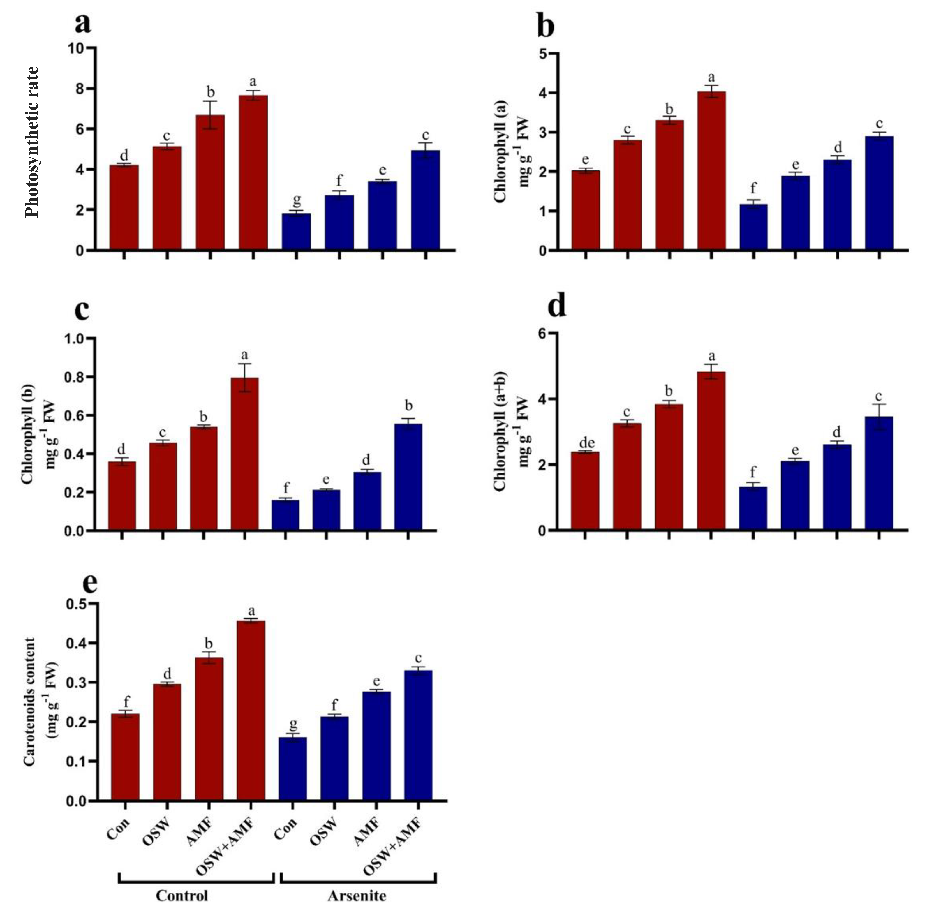 Plants 12 01100 g002 Plants 12 01100 g002