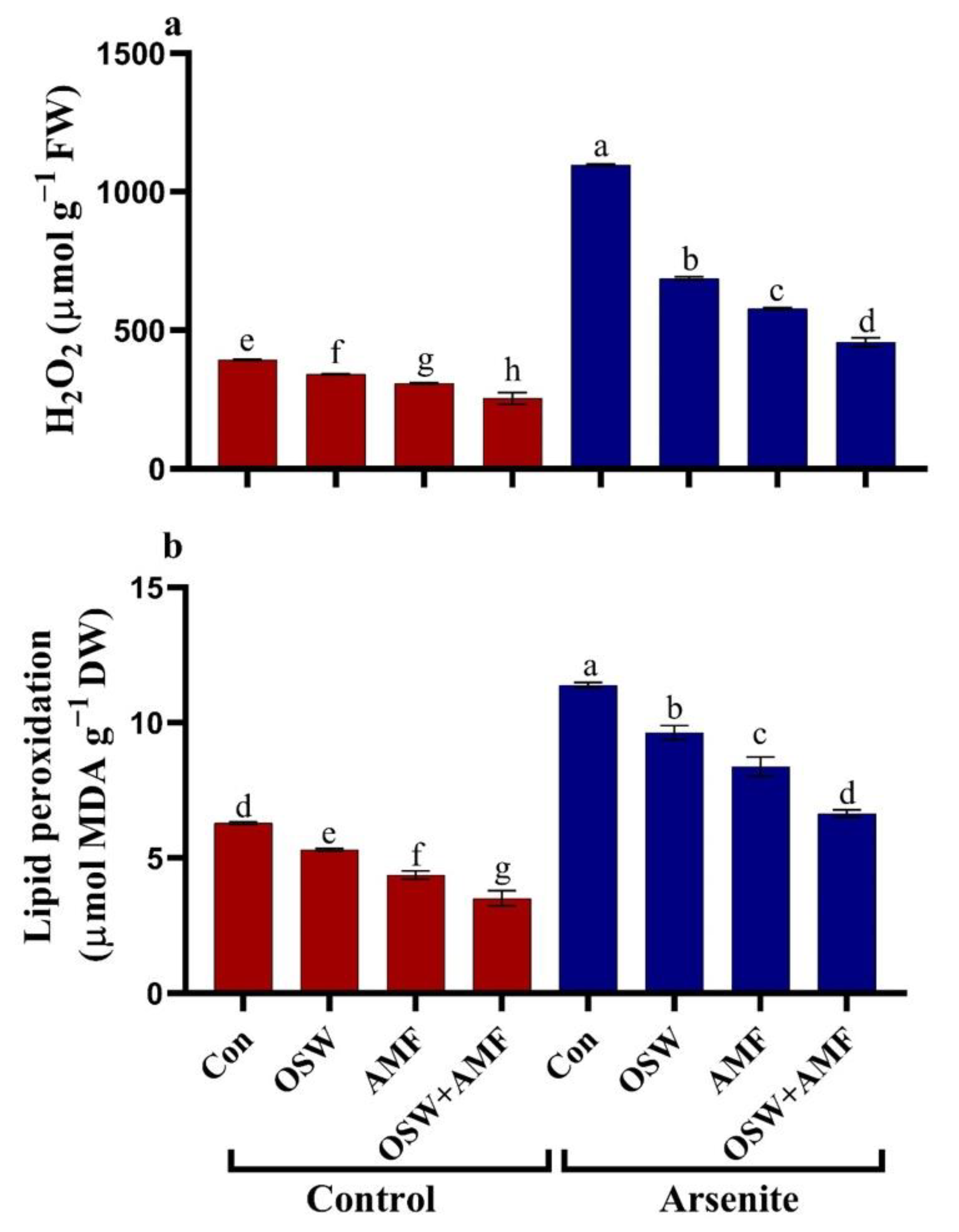Plants 12 01100 g003 Plants 12 01100 g003