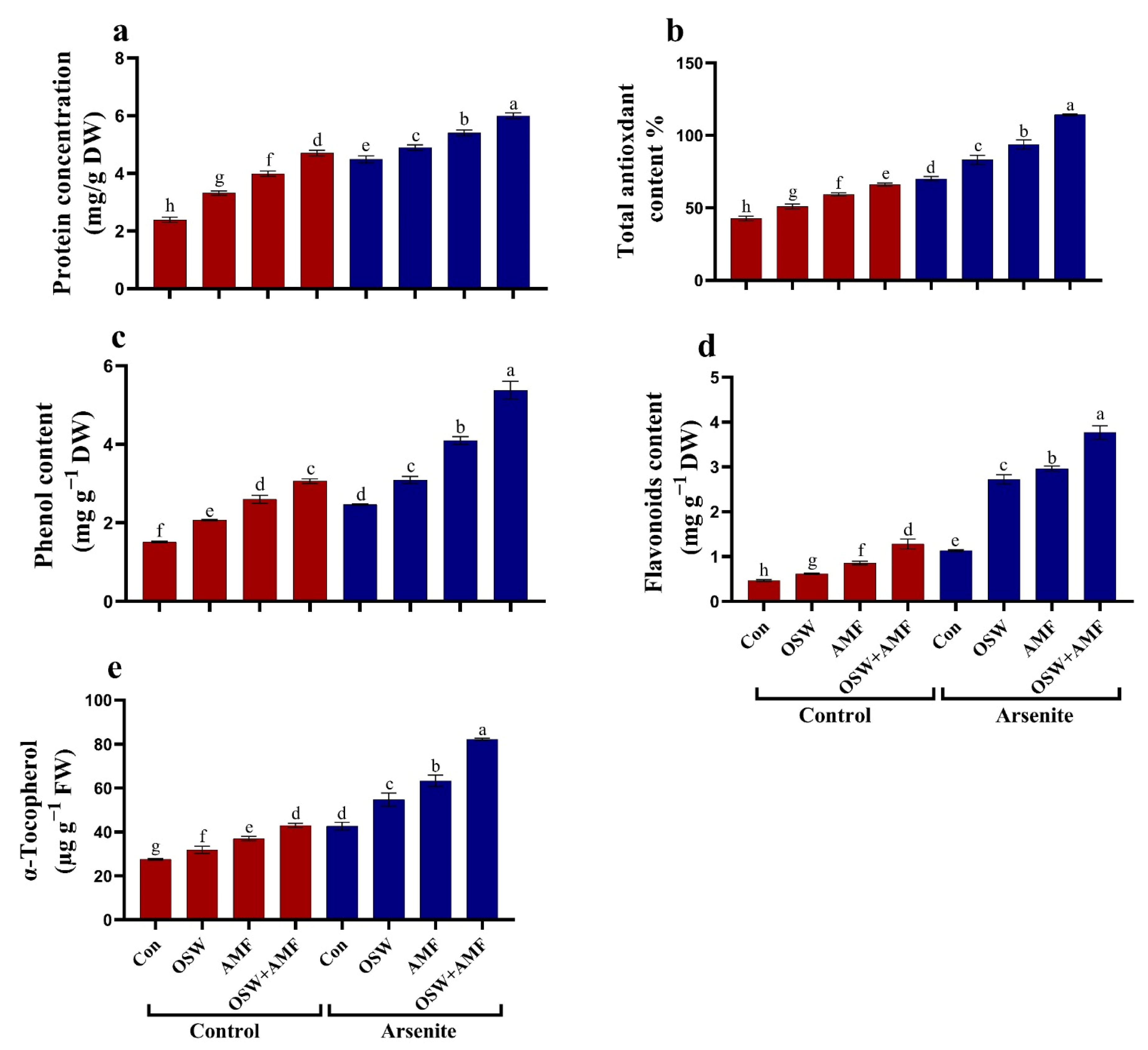 Plants 12 01100 g004 Plants 12 01100 g004