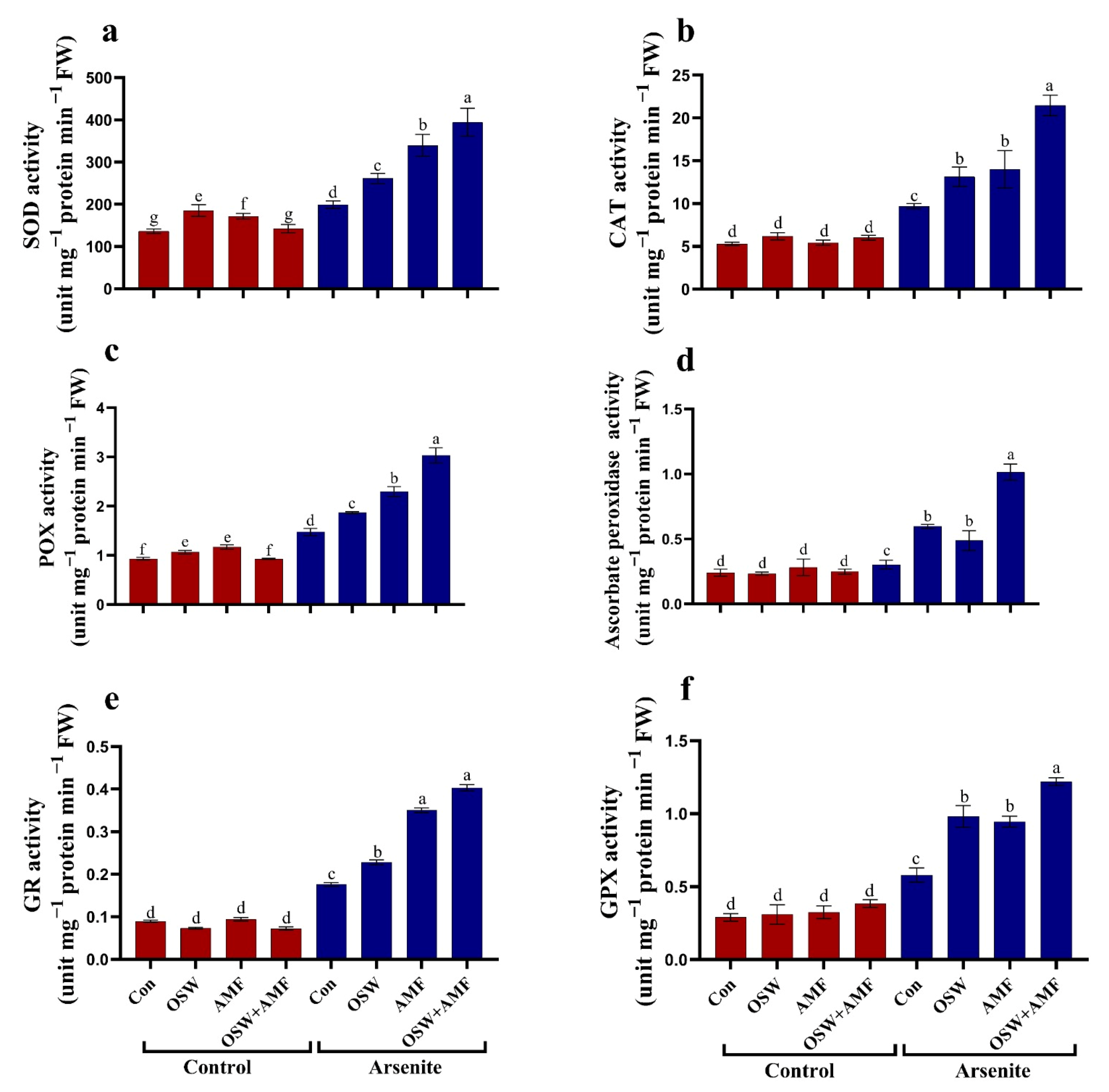 Plants 12 01100 g006 Plants 12 01100 g006