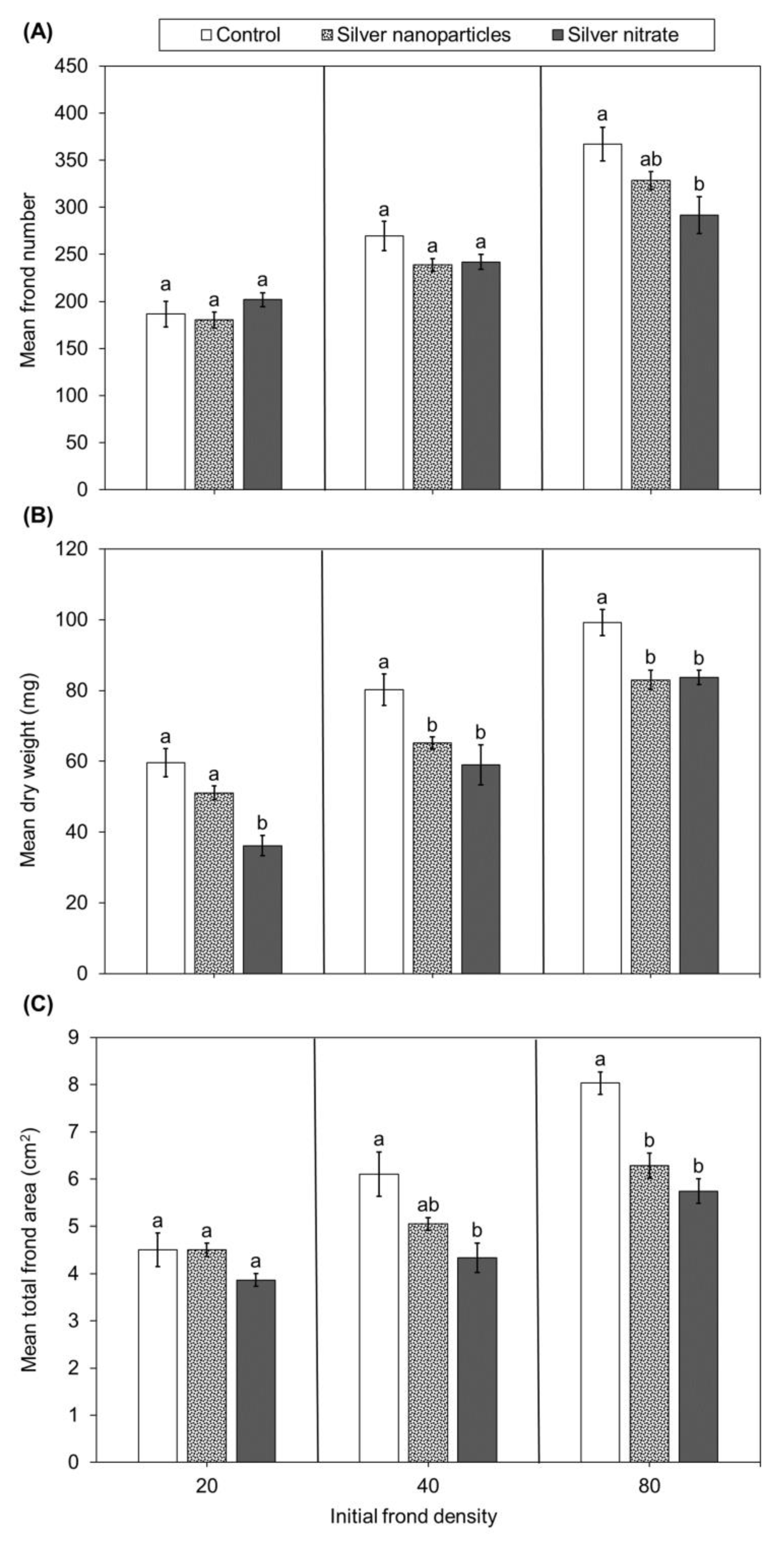 Plants 12 01104 g001 Plants 12 01104 g001