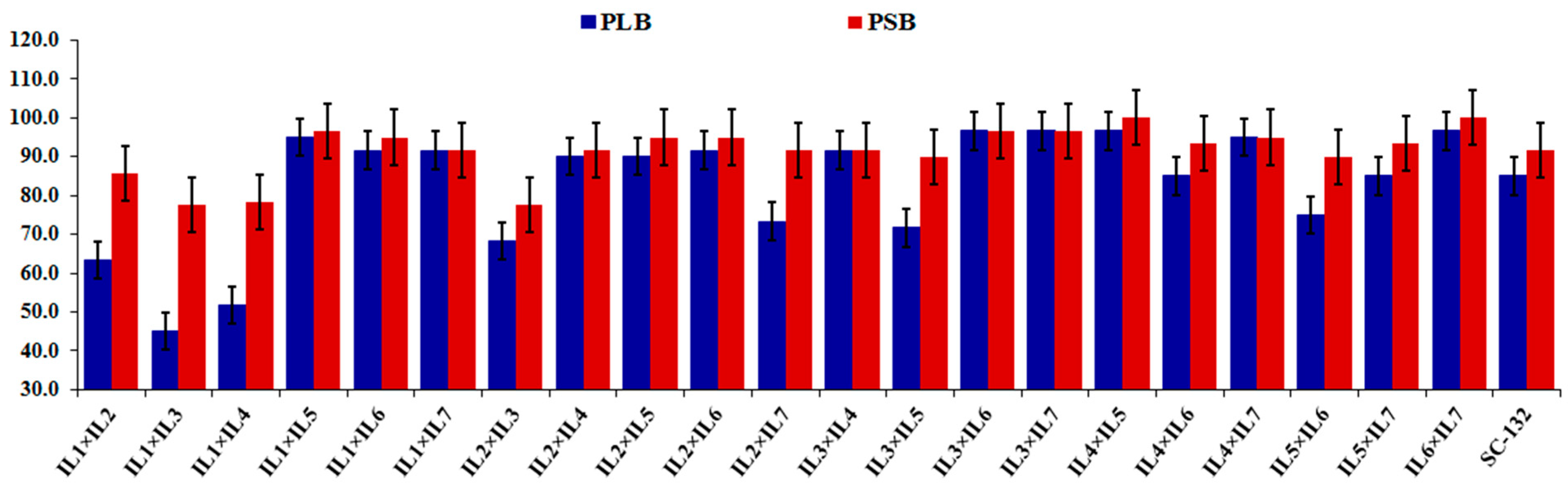 Plants 12 01105 g001 Plants 12 01105 g001